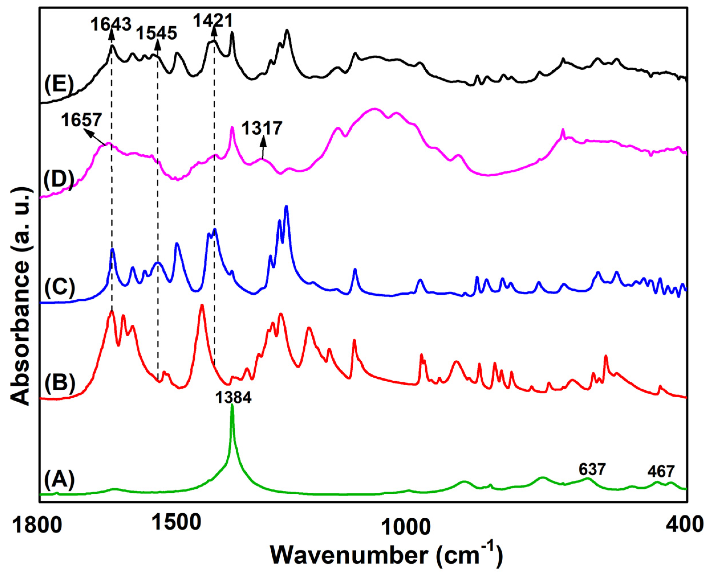 Molecules 28 04973 g002