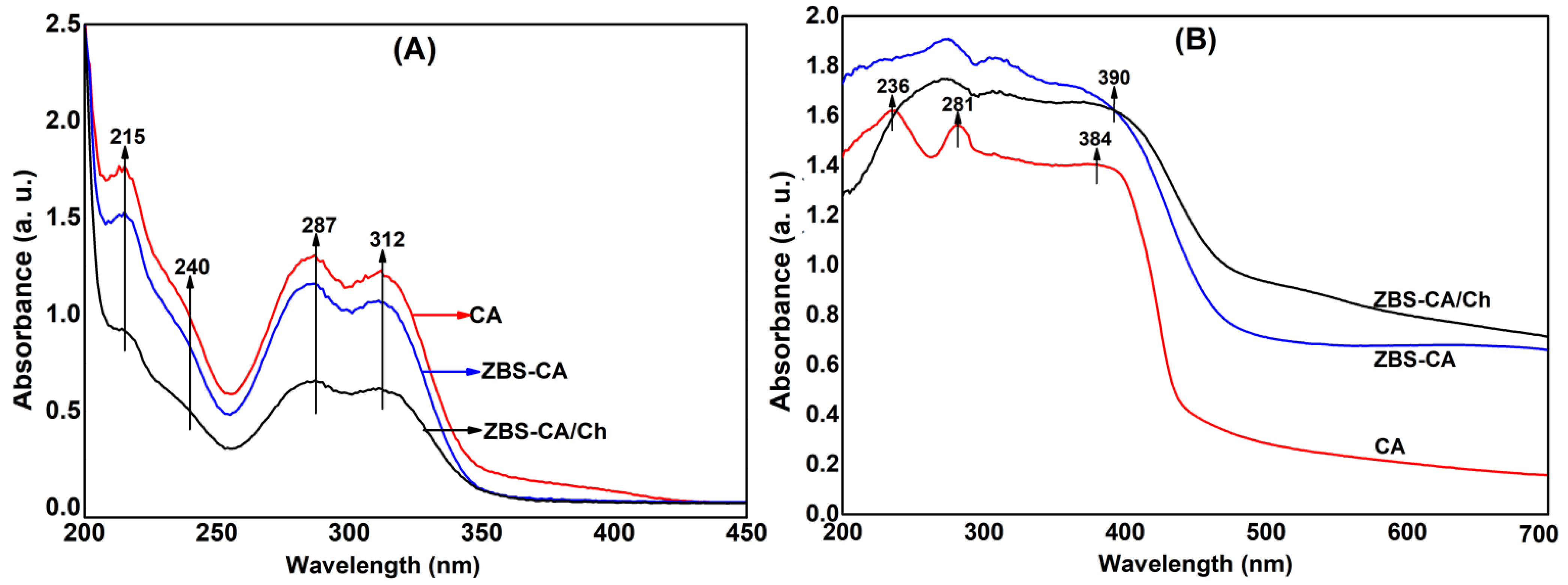 Molecules 28 04973 g003