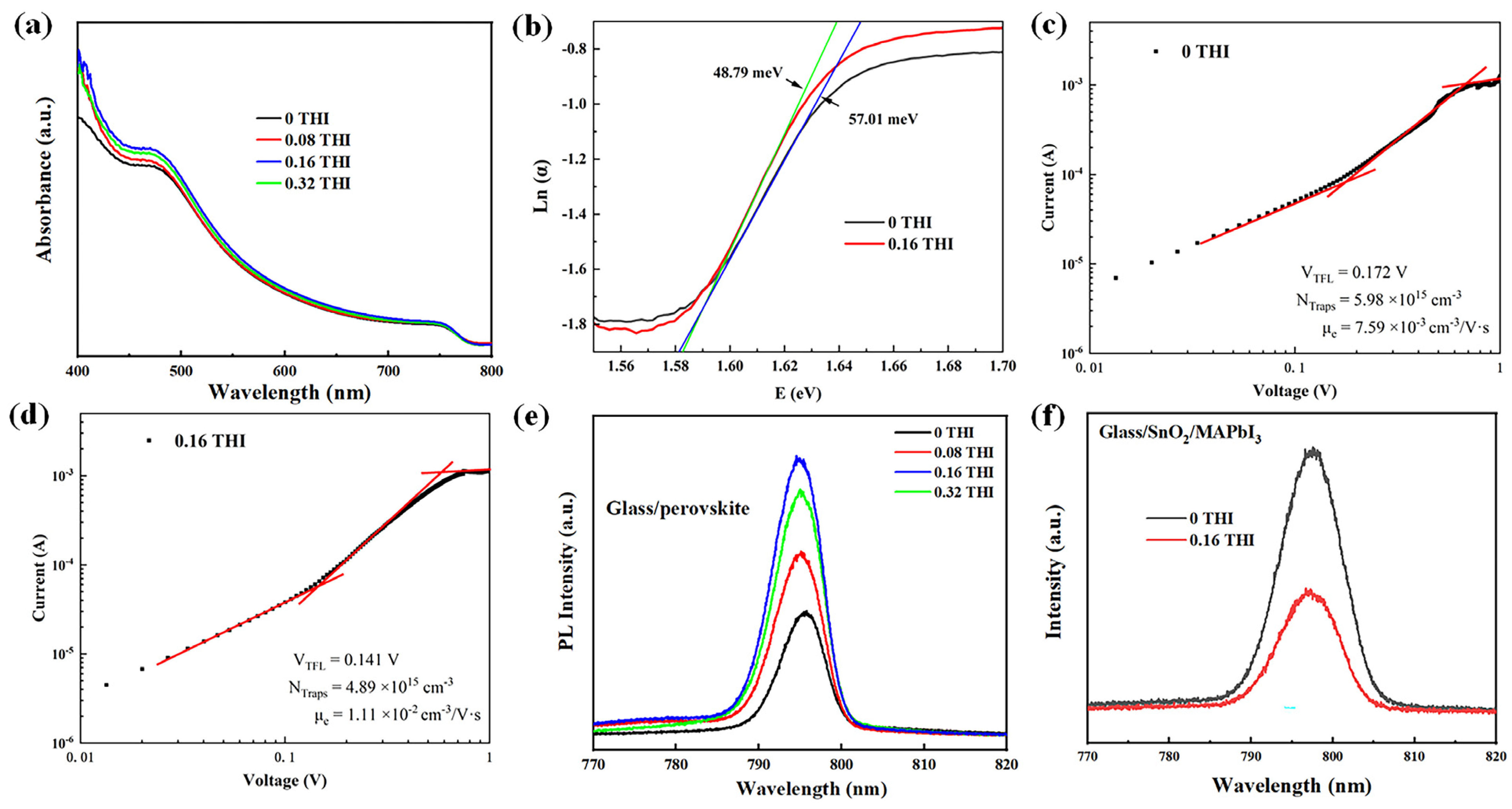 Molecules 28 04976 g002