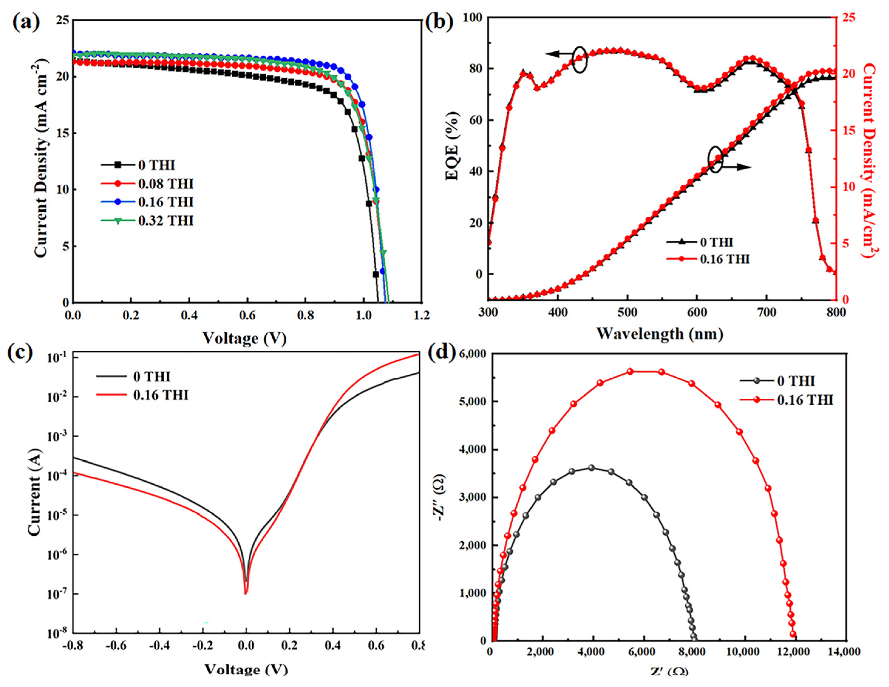 Molecules 28 04976 g004