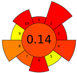 Molecules 28 04981 i005