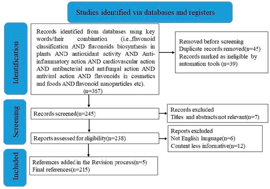Molecules 28 04982 g0a1
