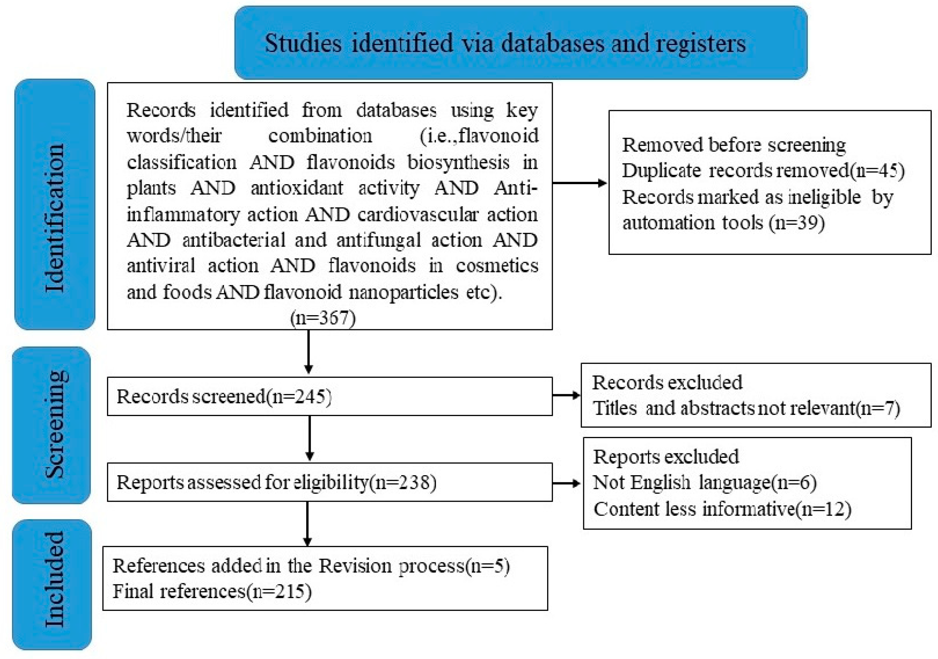 Molecules 28 04982 g0a1