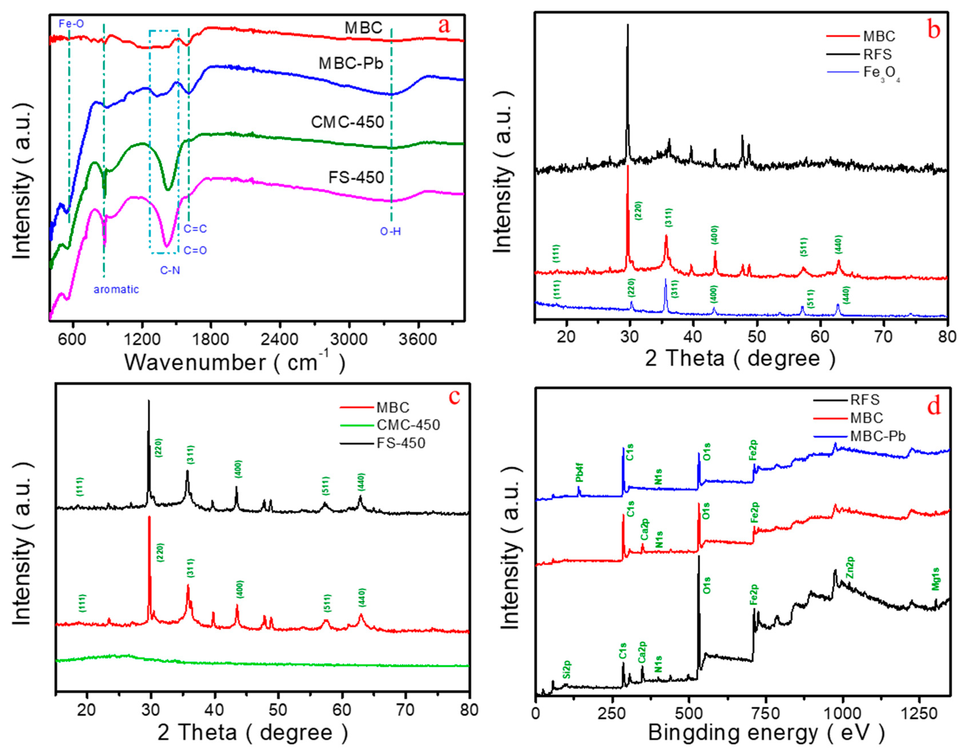 Molecules 28 04983 g002
