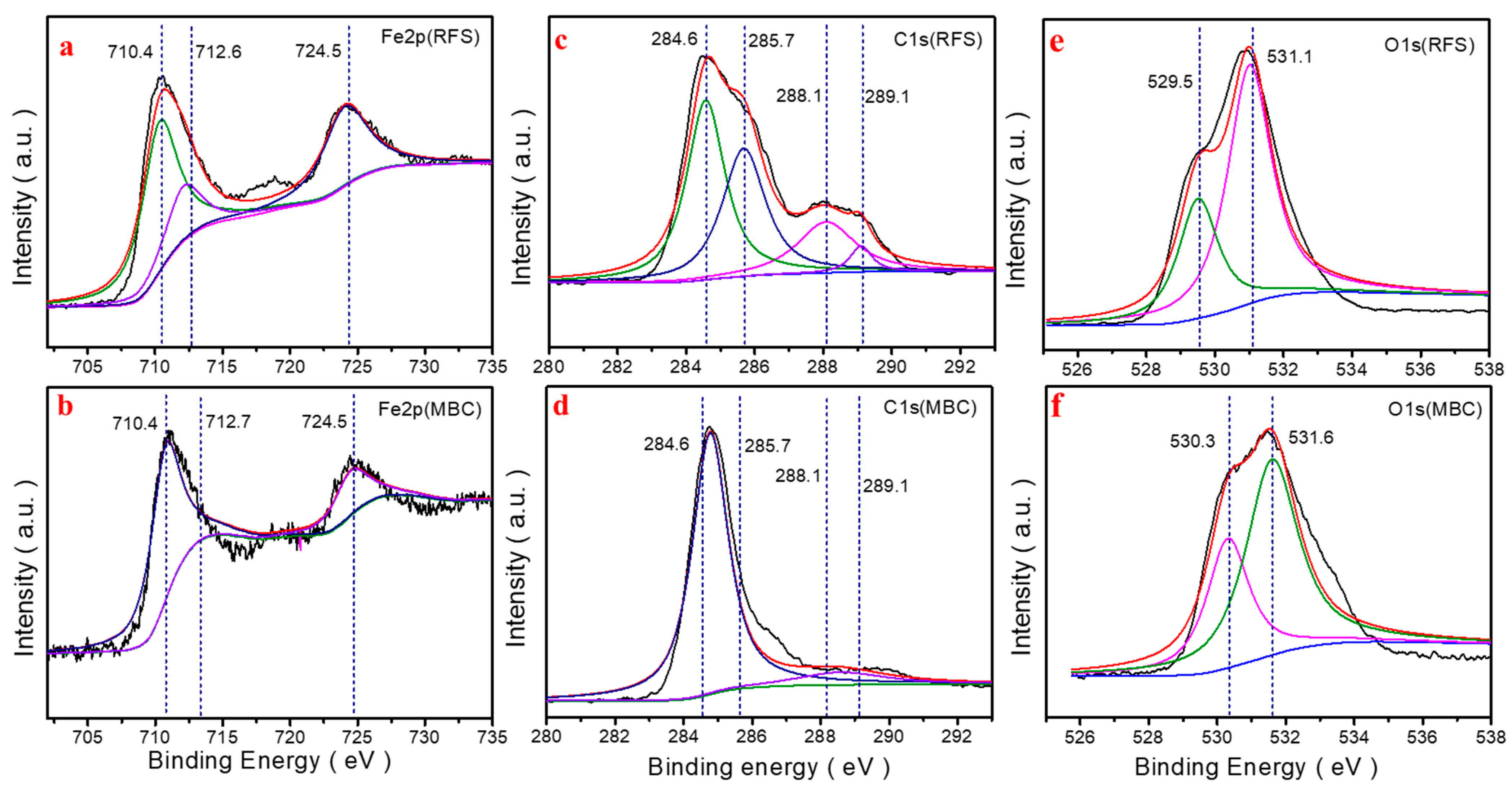 Molecules 28 04983 g003