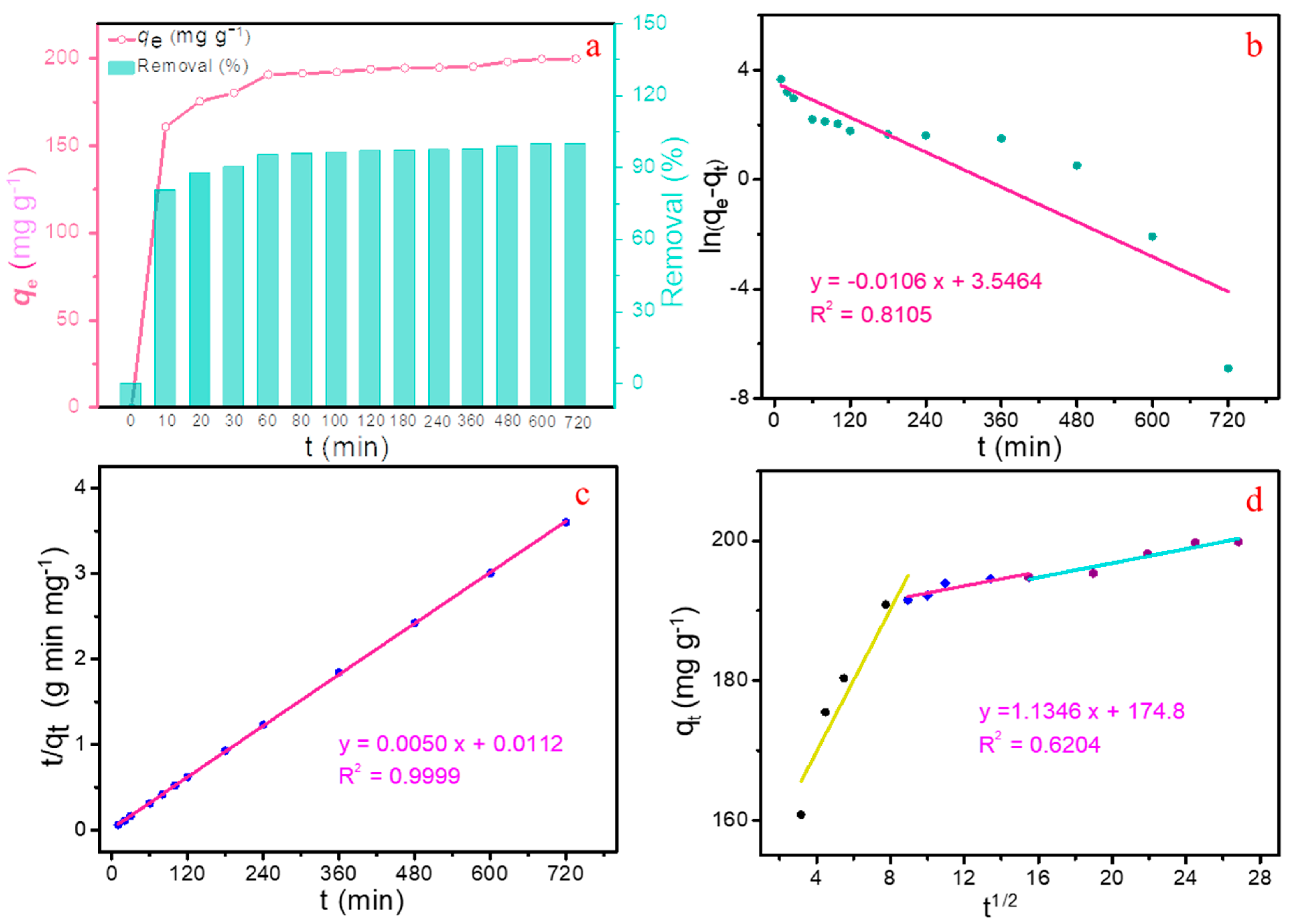 Molecules 28 04983 g005