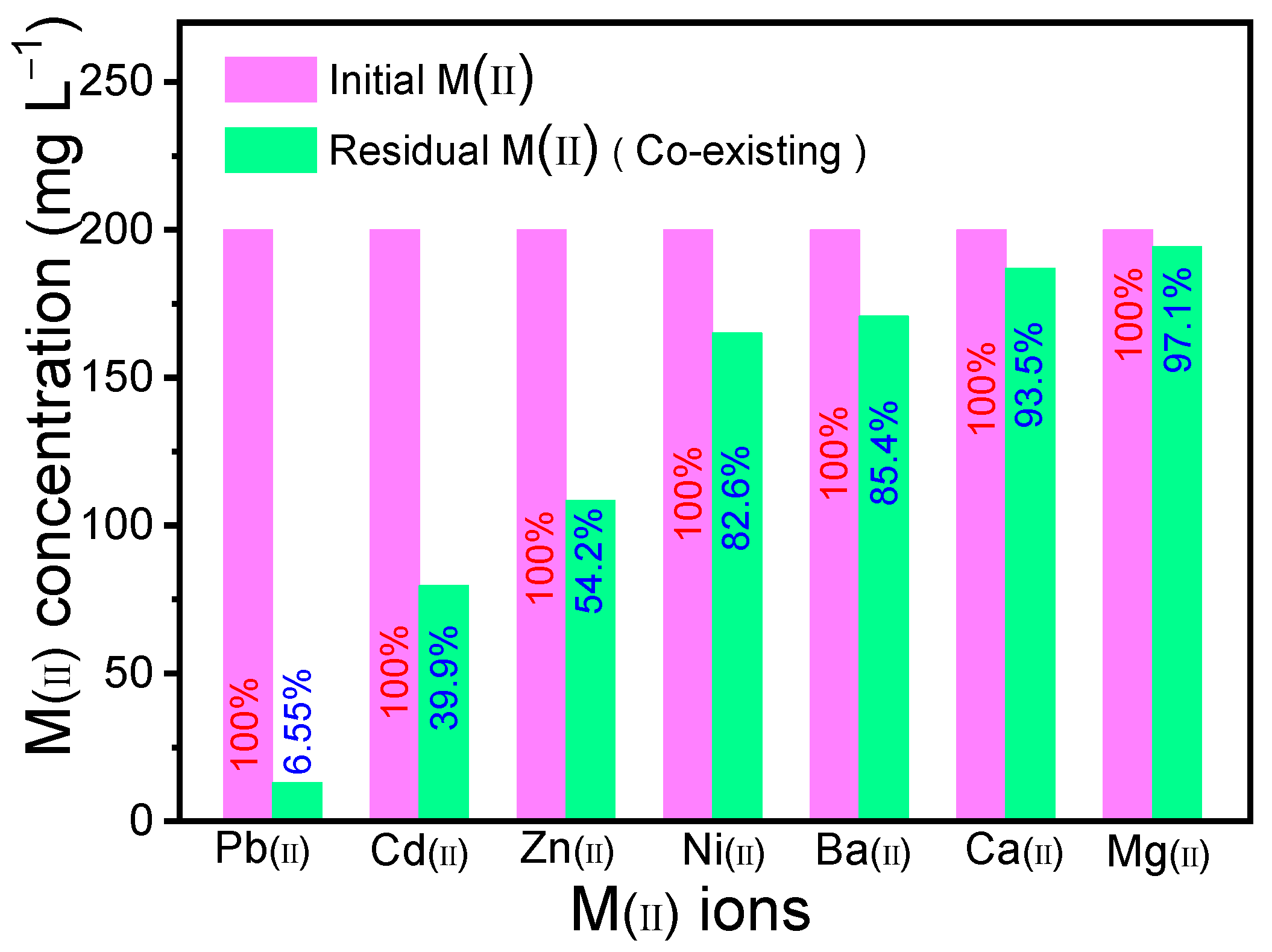 Molecules 28 04983 g008
