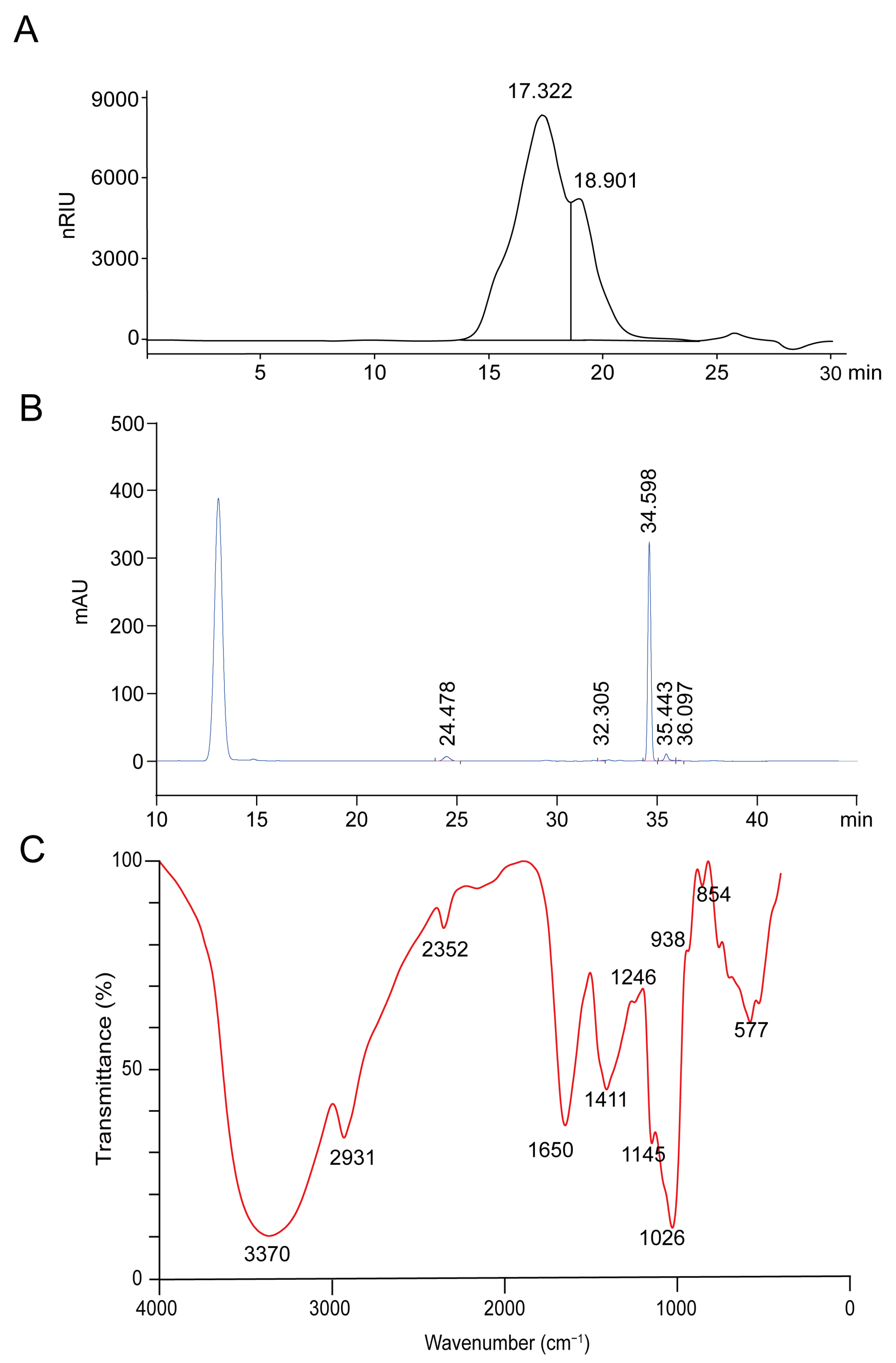 Molecules 28 04984 g001 Molecules 28 04984 g001