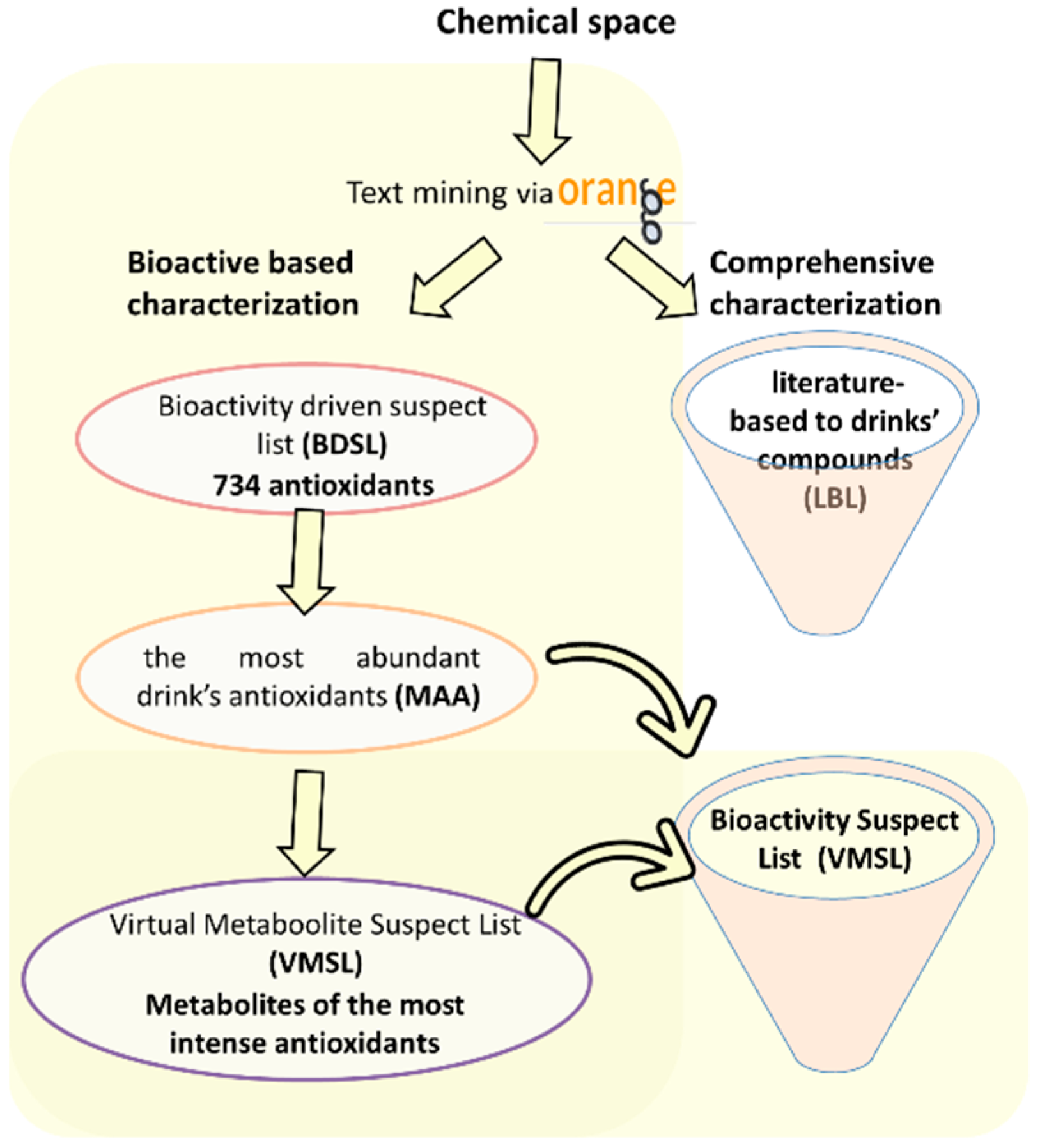 Molecules 28 04986 g002
