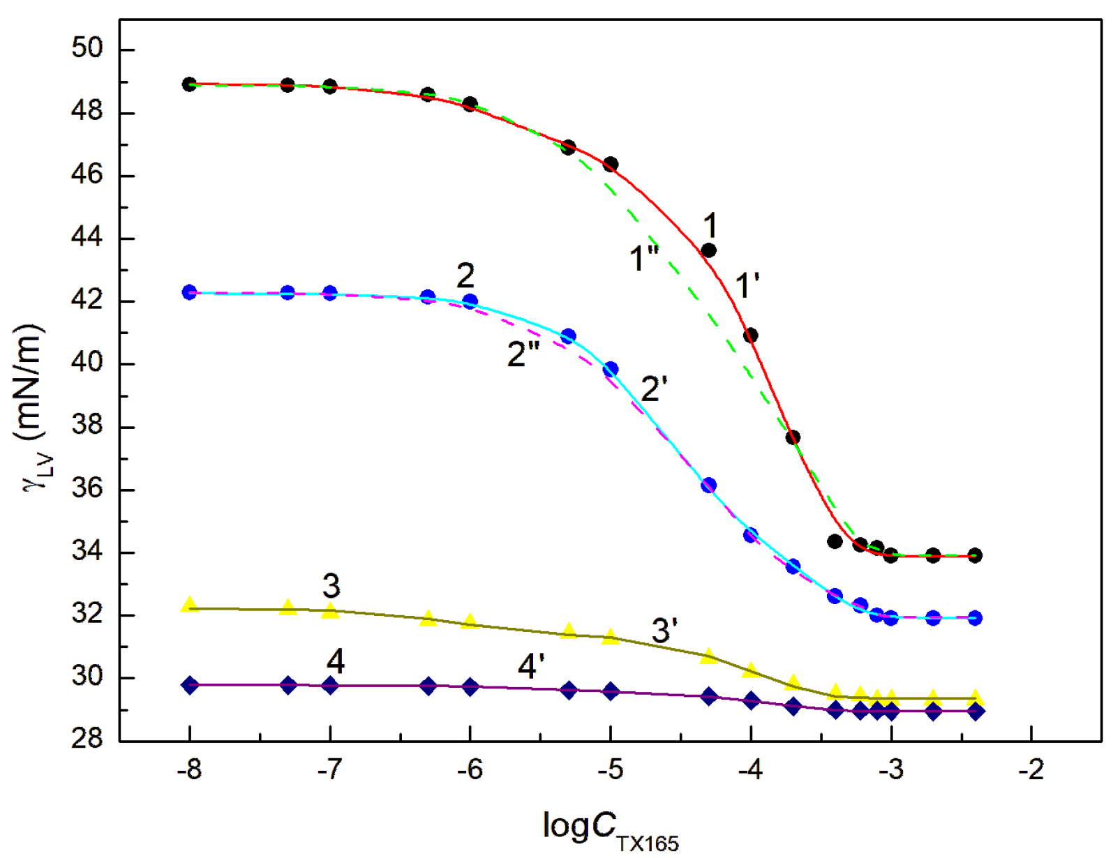 Molecules 28 04987 g005