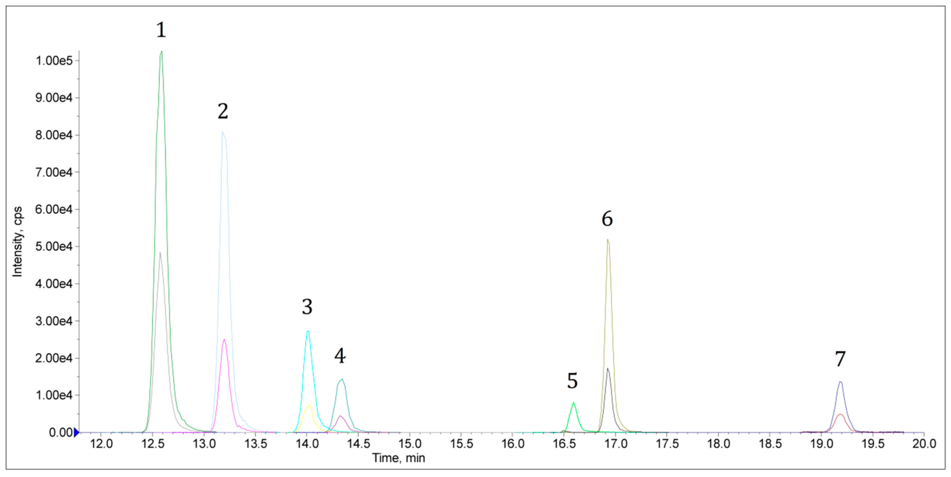 Molecules 28 04989 g002 Molecules 28 04989 g002