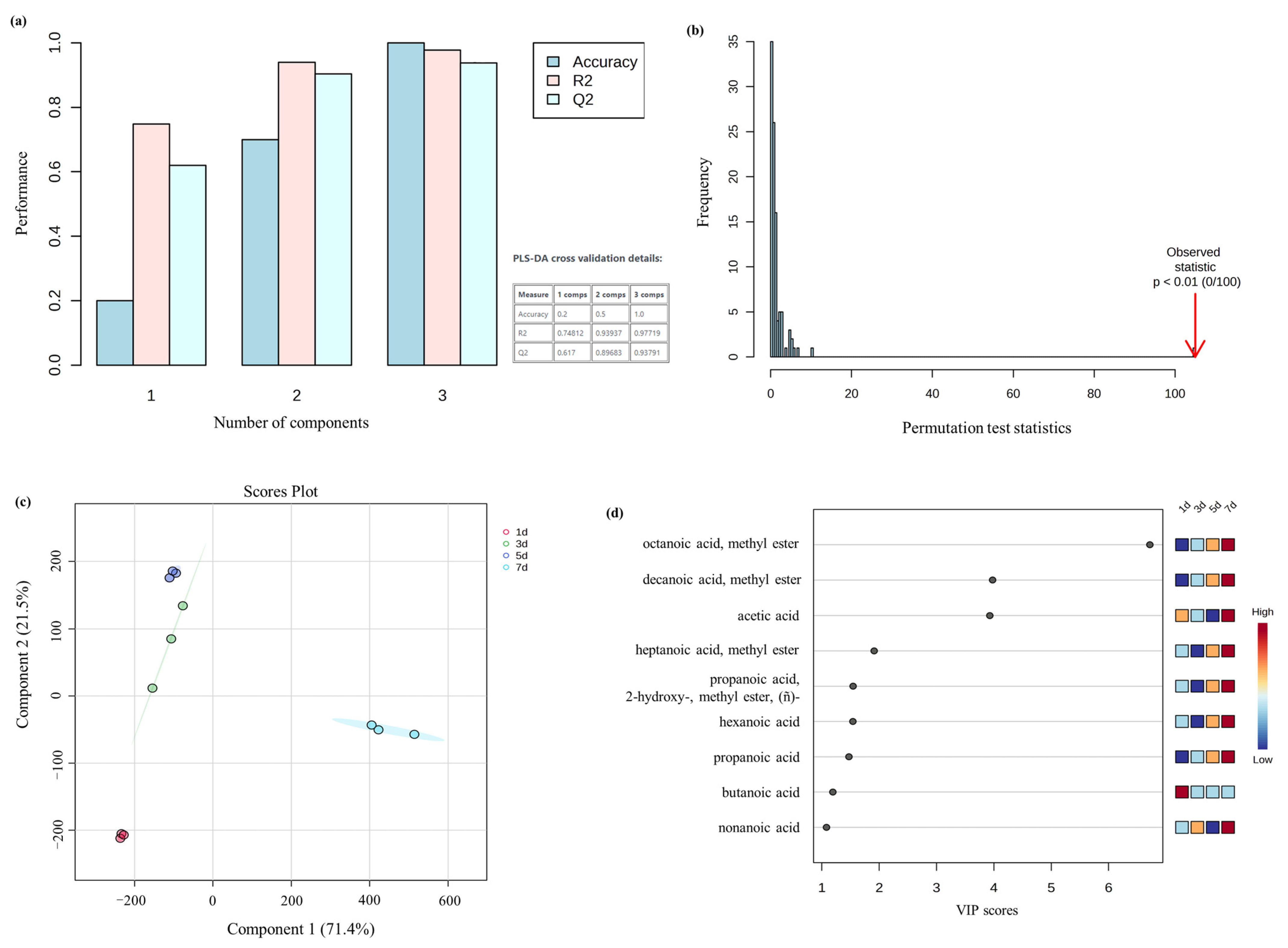 Molecules 28 04993 g004