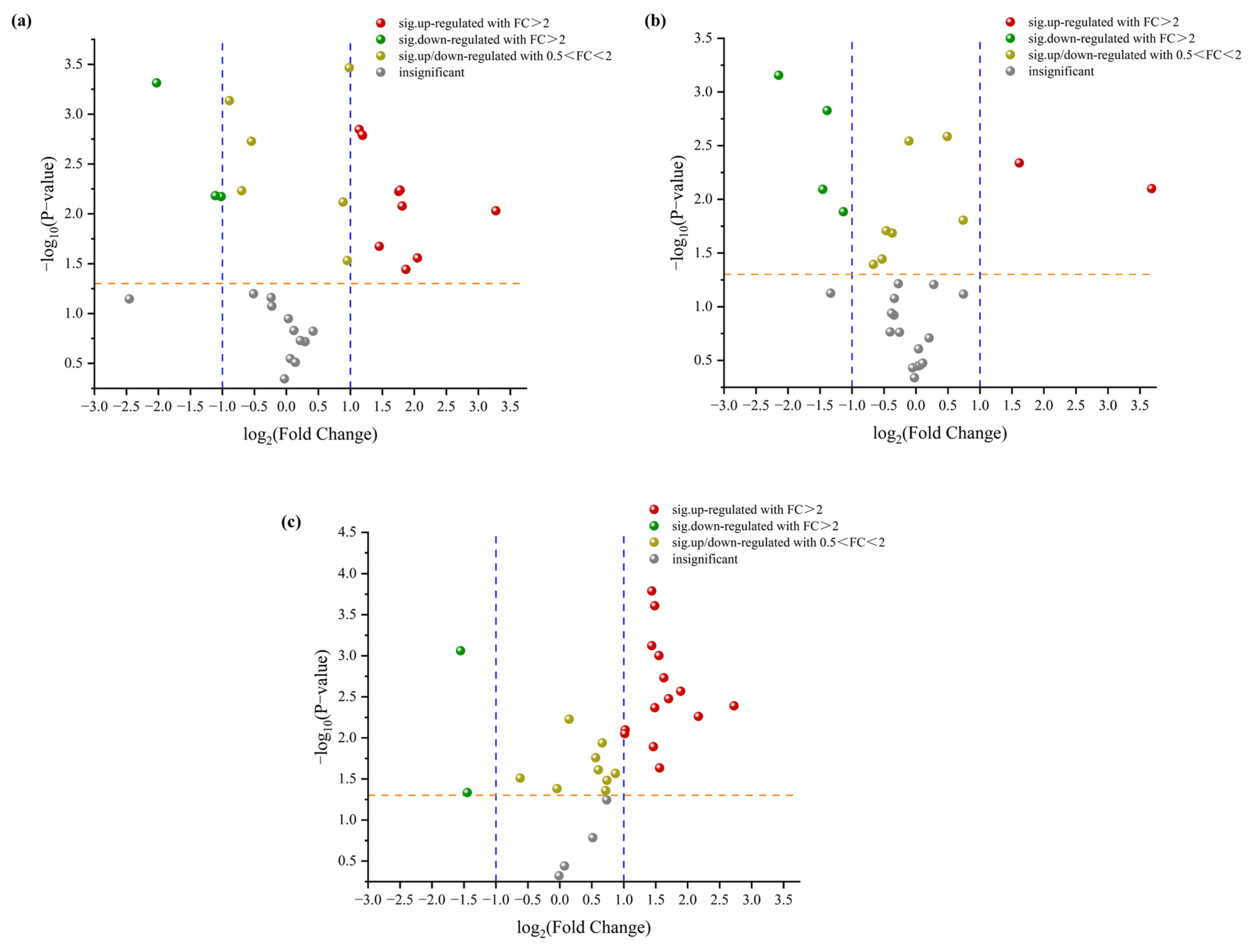 Molecules 28 04993 g005