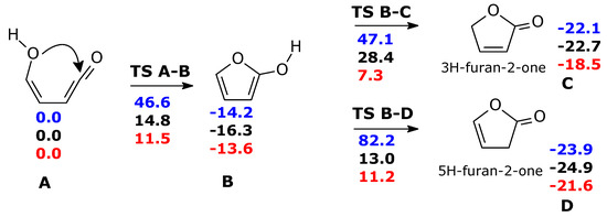 Molecules 28 04994 sch003