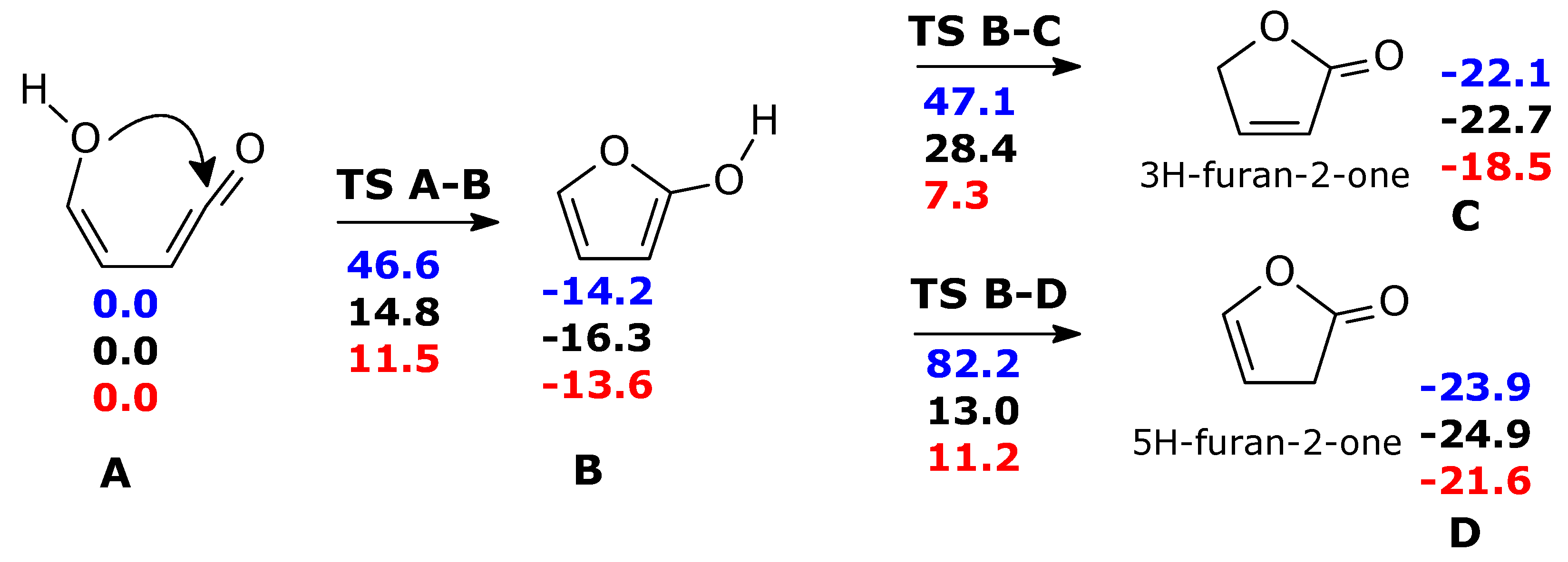 Molecules 28 04994 sch003