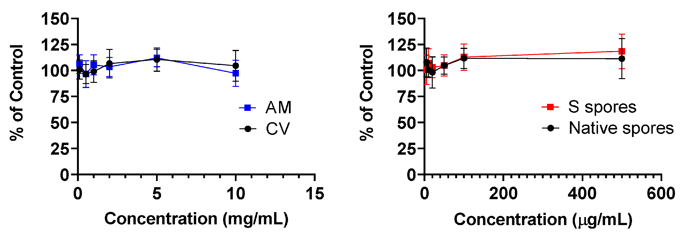 Molecules 28 04996 g001
