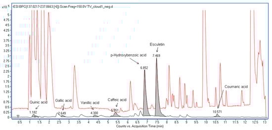 Molecules 28 04996 g0a4