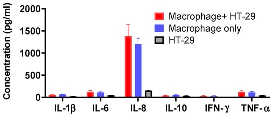 Molecules 28 04996 g0a5