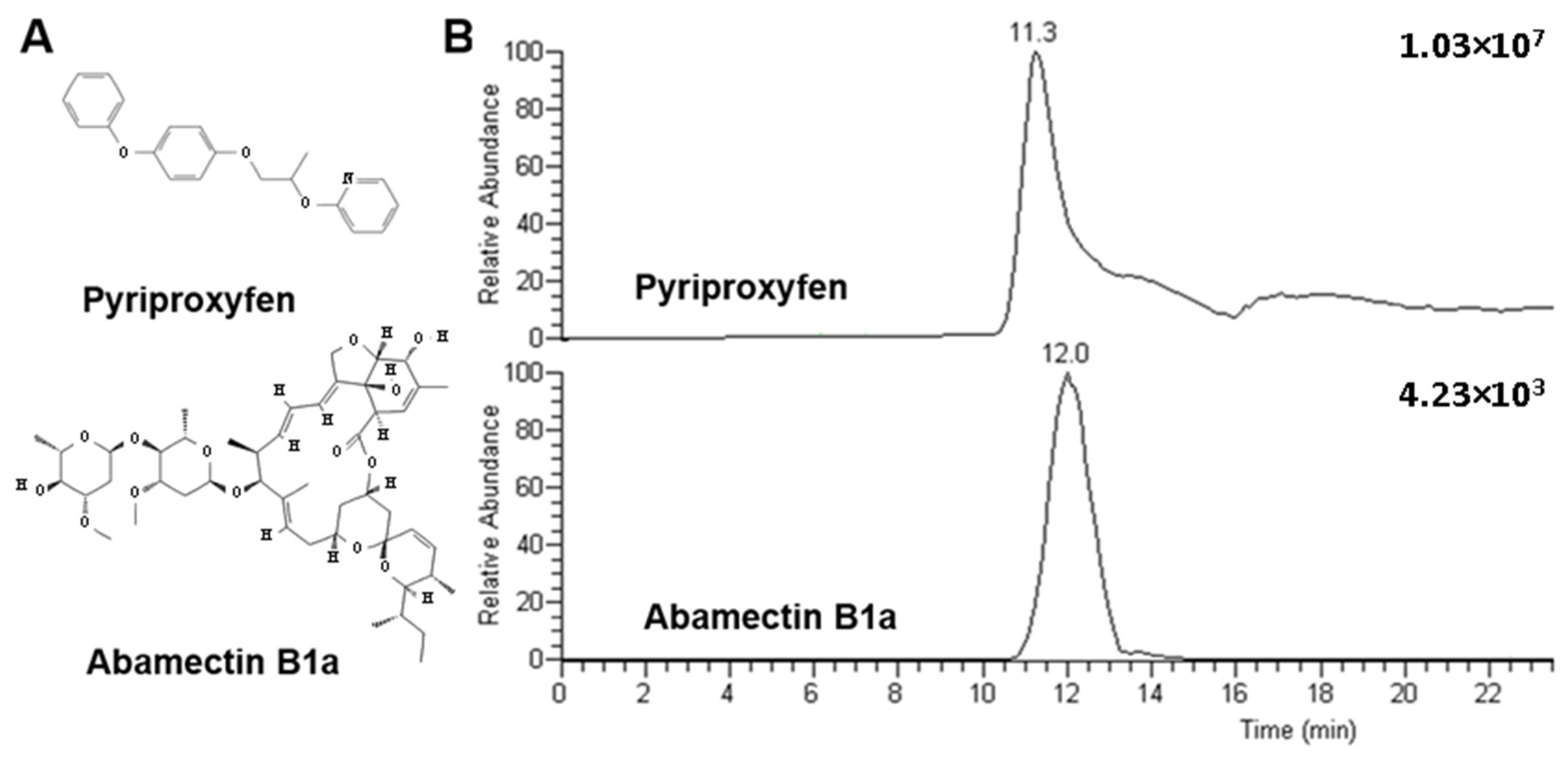 Molecules 28 04999 g001 Molecules 28 04999 g001