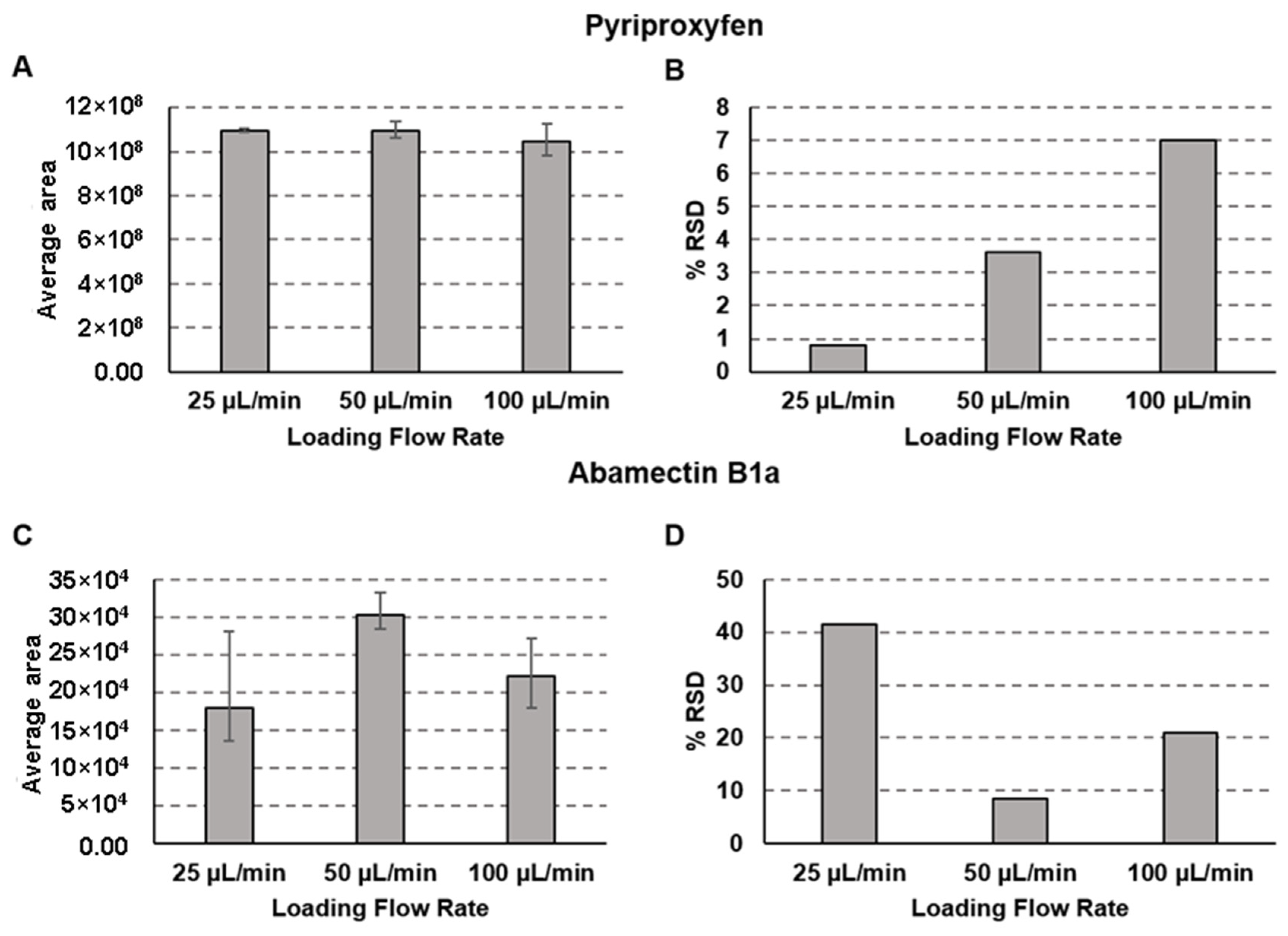 Molecules 28 04999 g002 Molecules 28 04999 g002