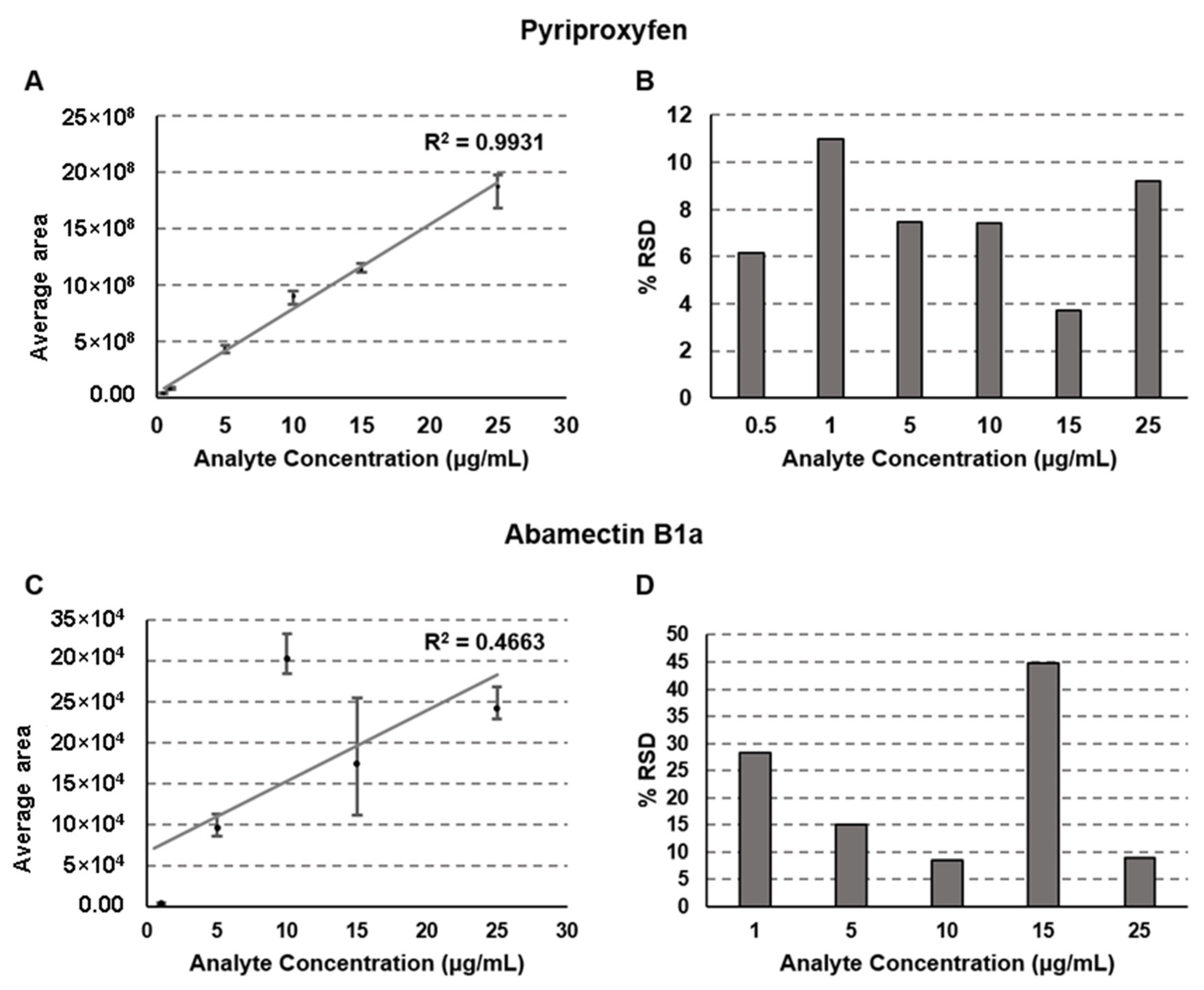 Molecules 28 04999 g003 Molecules 28 04999 g003