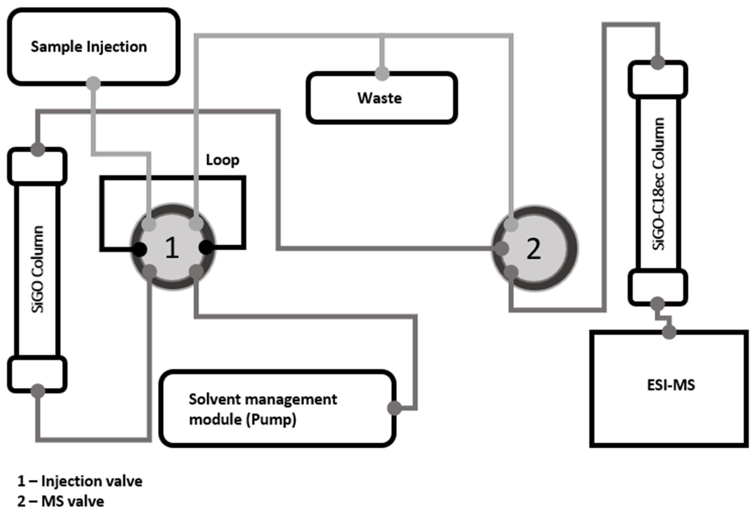 Molecules 28 04999 g007 Molecules 28 04999 g007