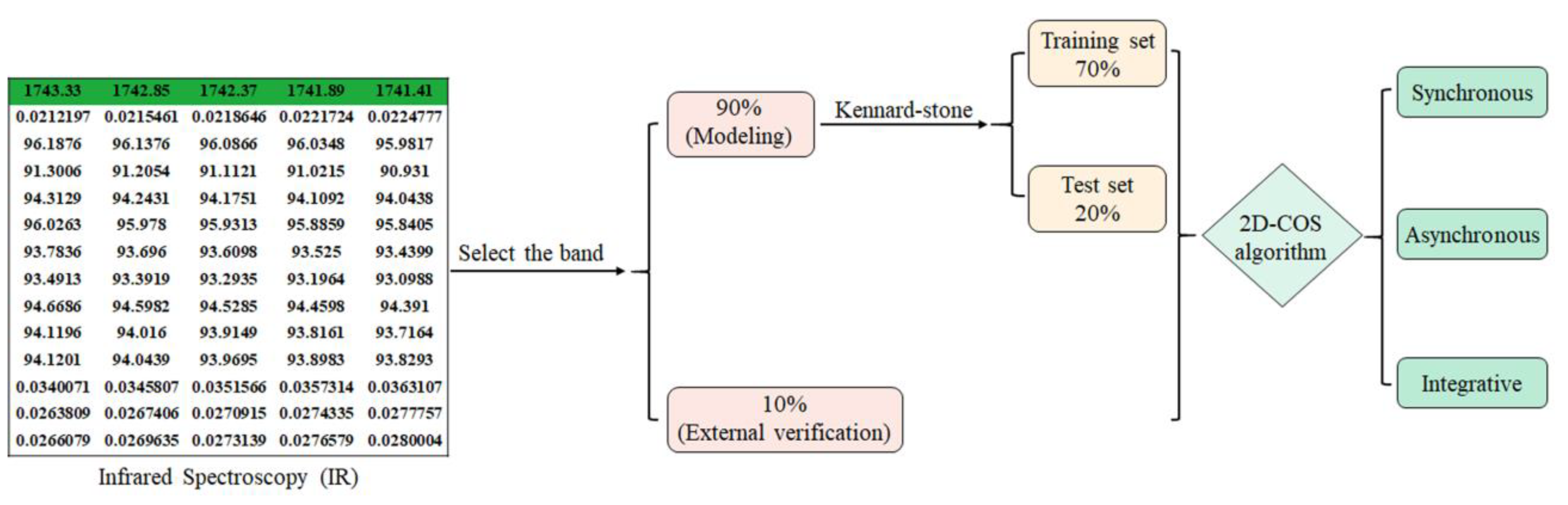 Molecules 28 05000 g004