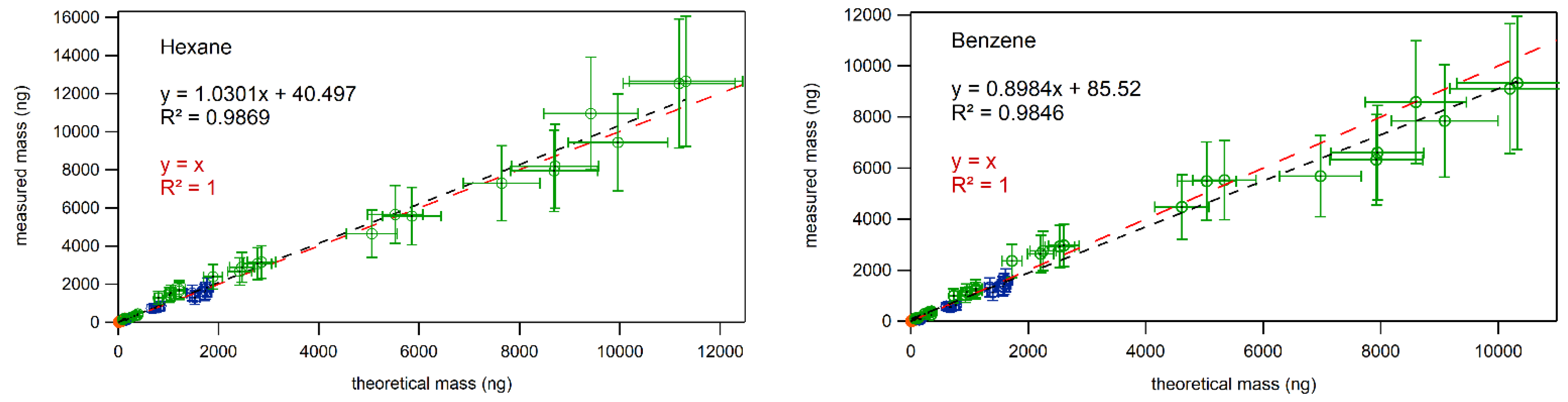 Molecules 28 05001 g003