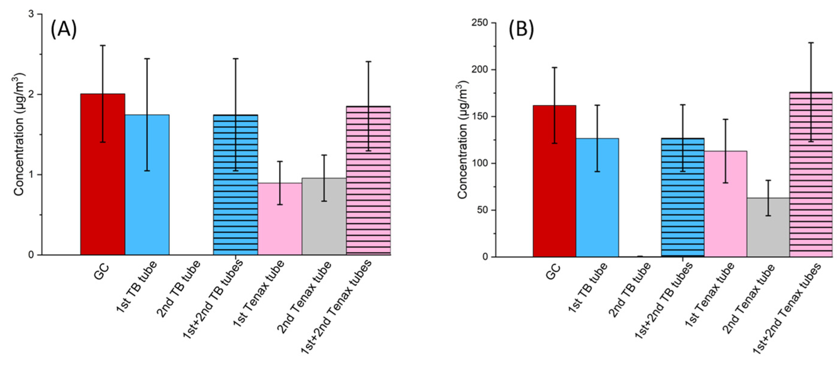 Molecules 28 05001 g006
