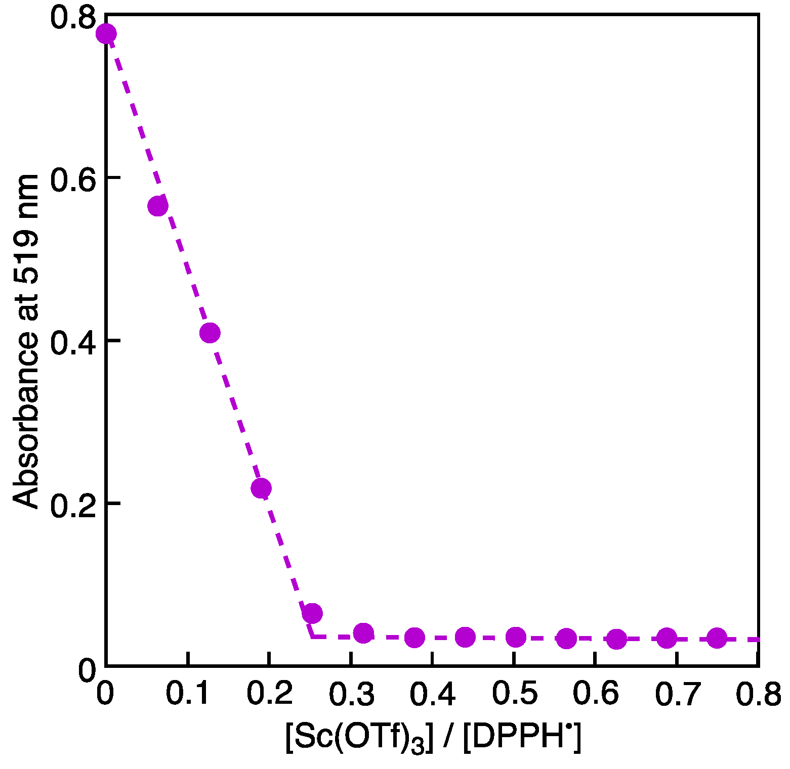 Molecules 28 05002 g002 Molecules 28 05002 g002