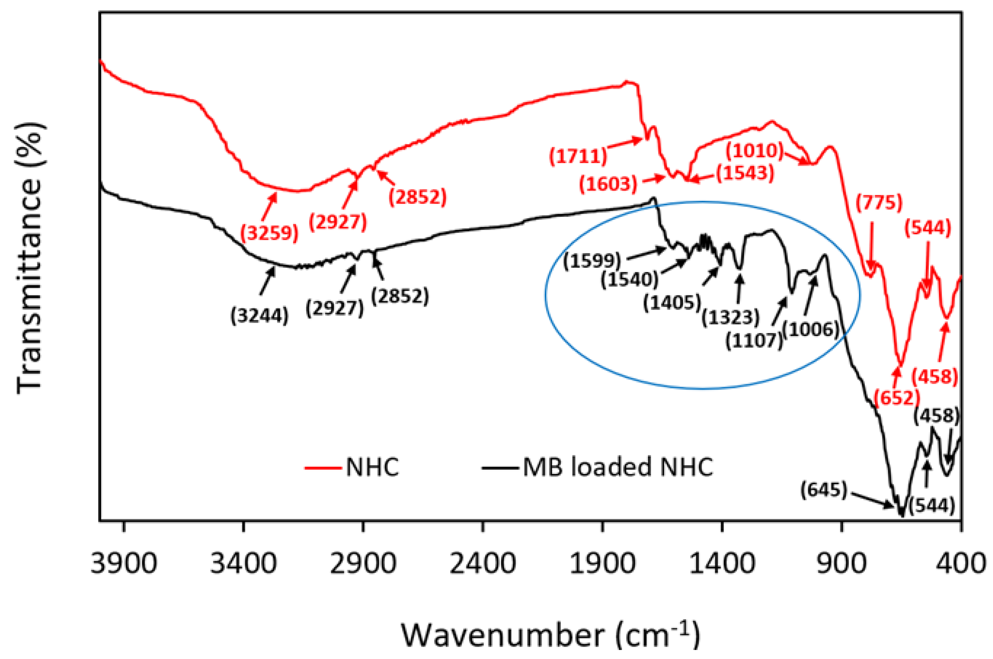 Molecules 28 05007 g001