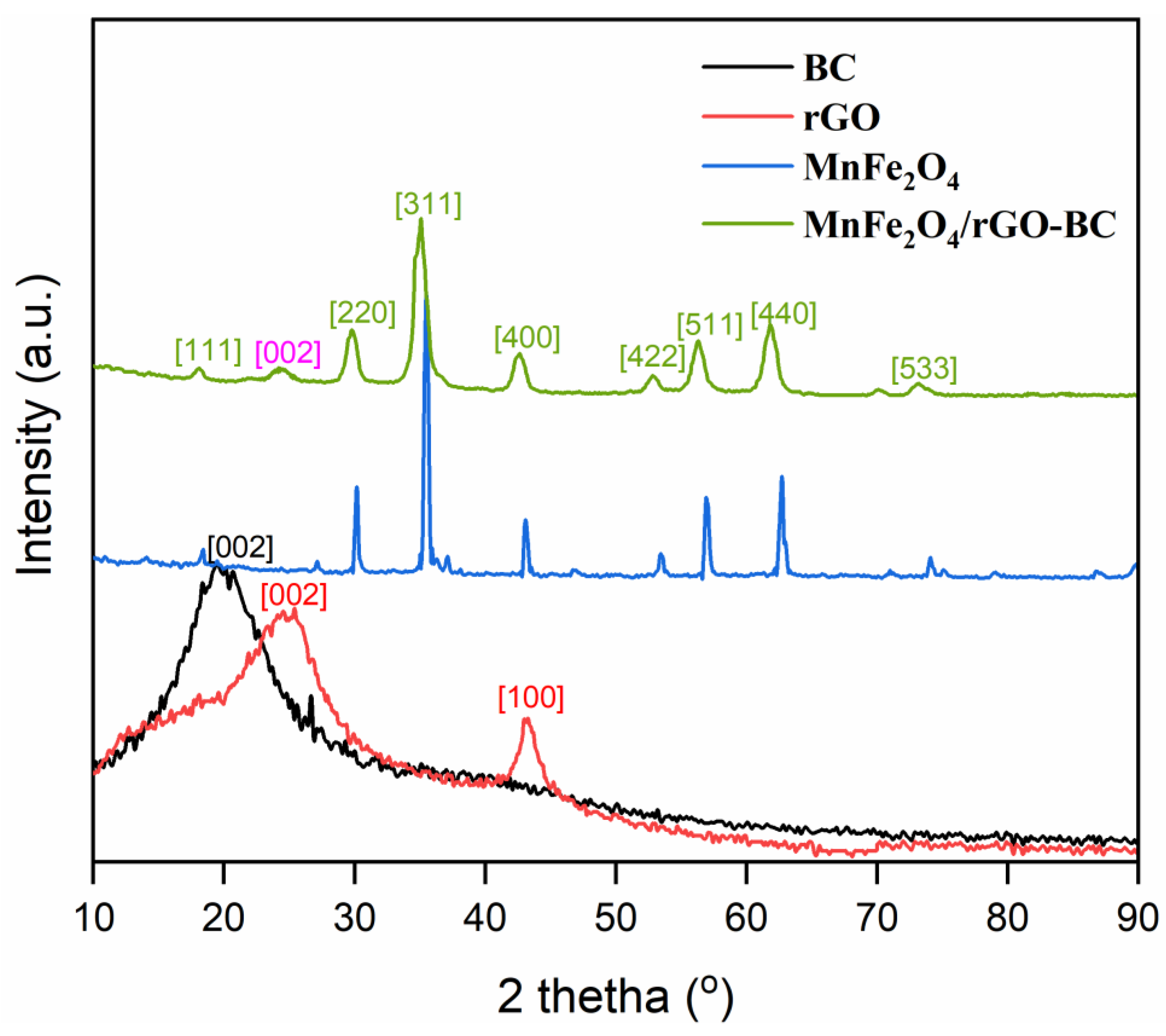 Molecules 28 05007 g002