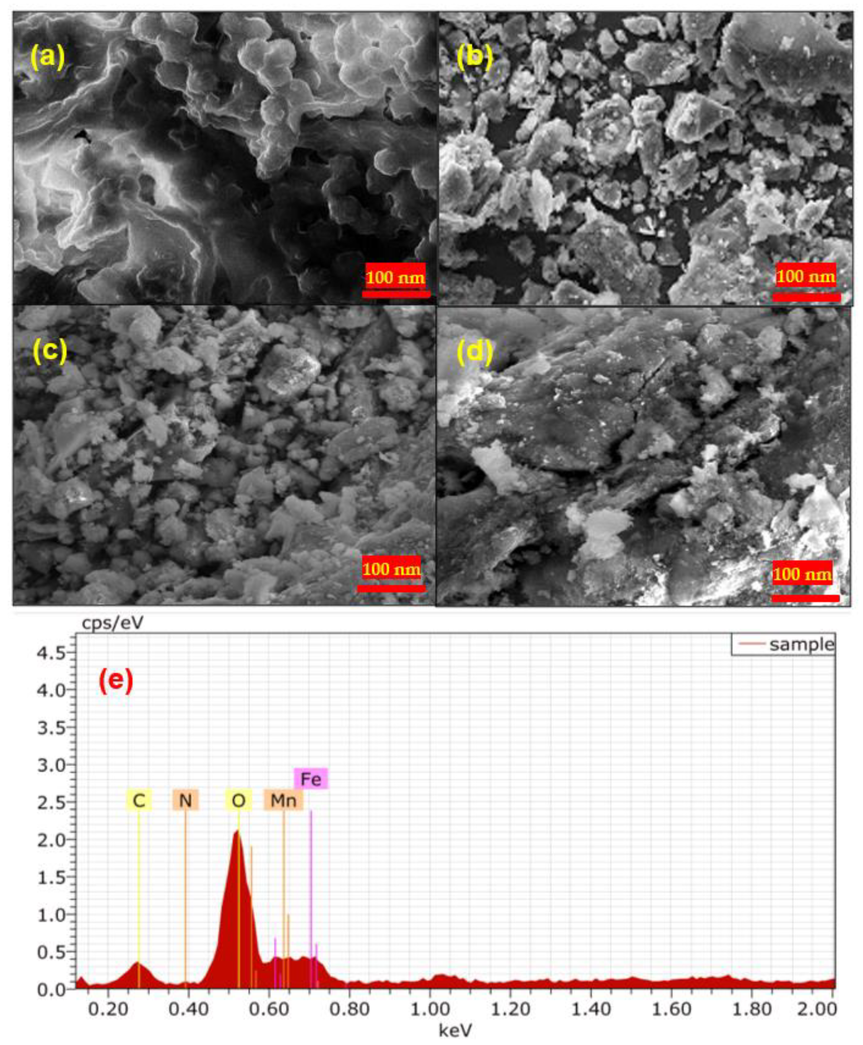 Molecules 28 05007 g003