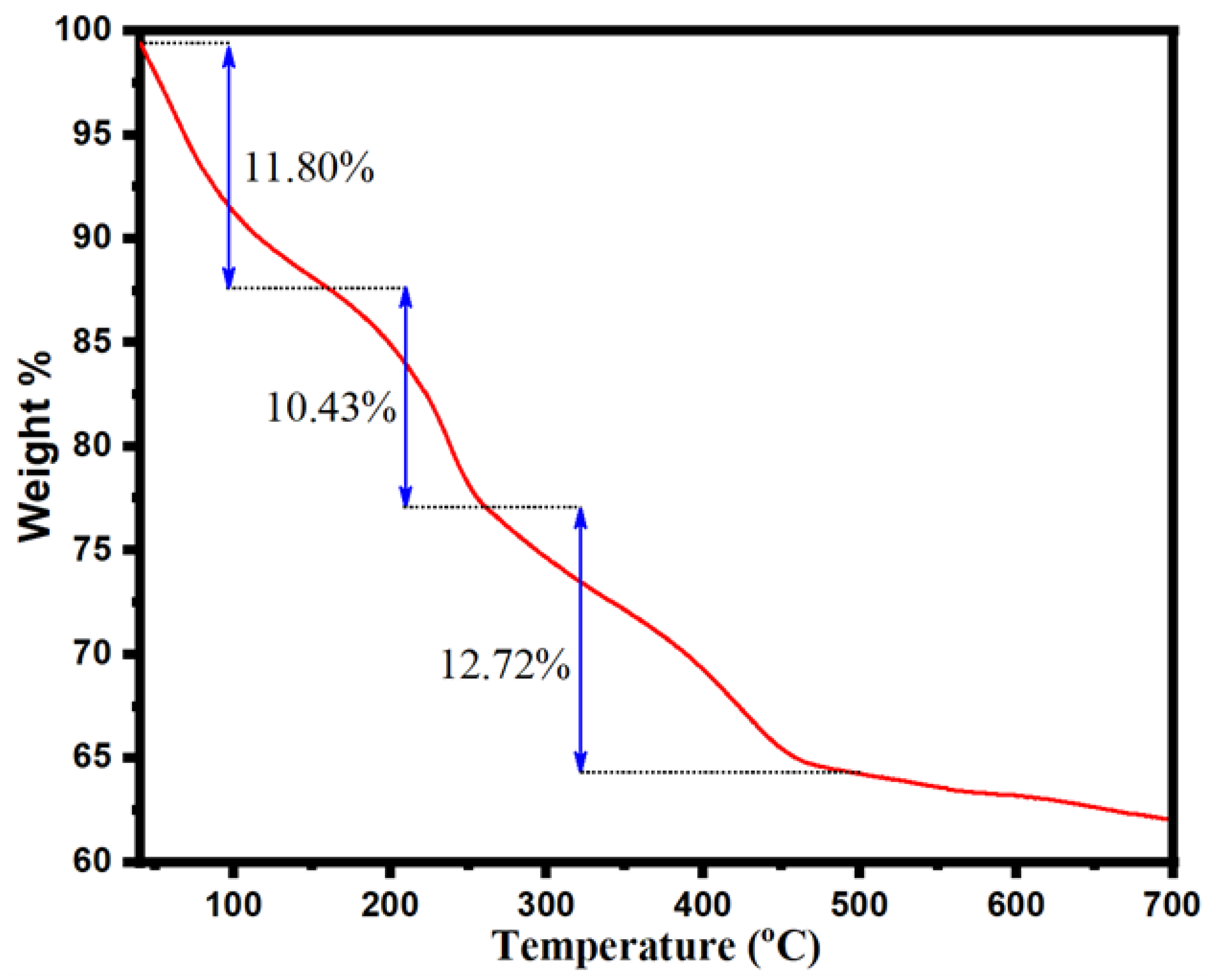 Molecules 28 05007 g005