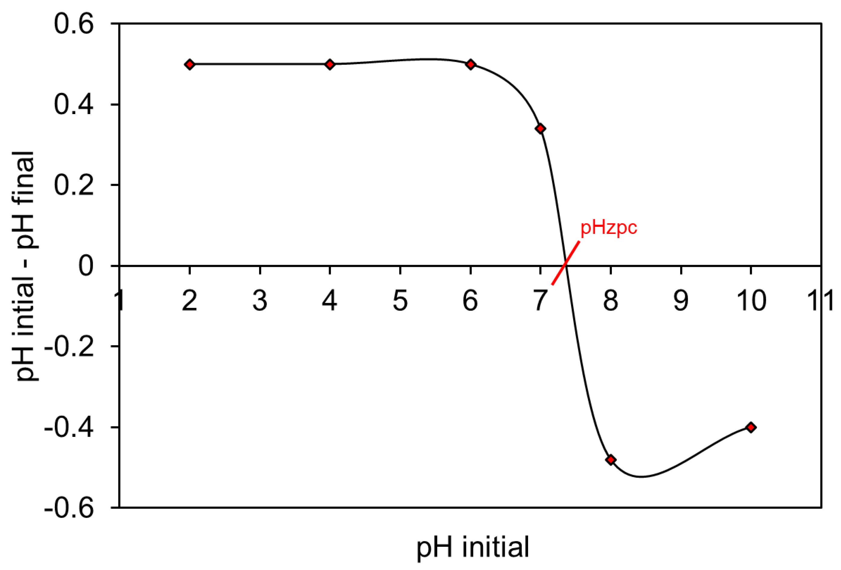 Molecules 28 05007 g007