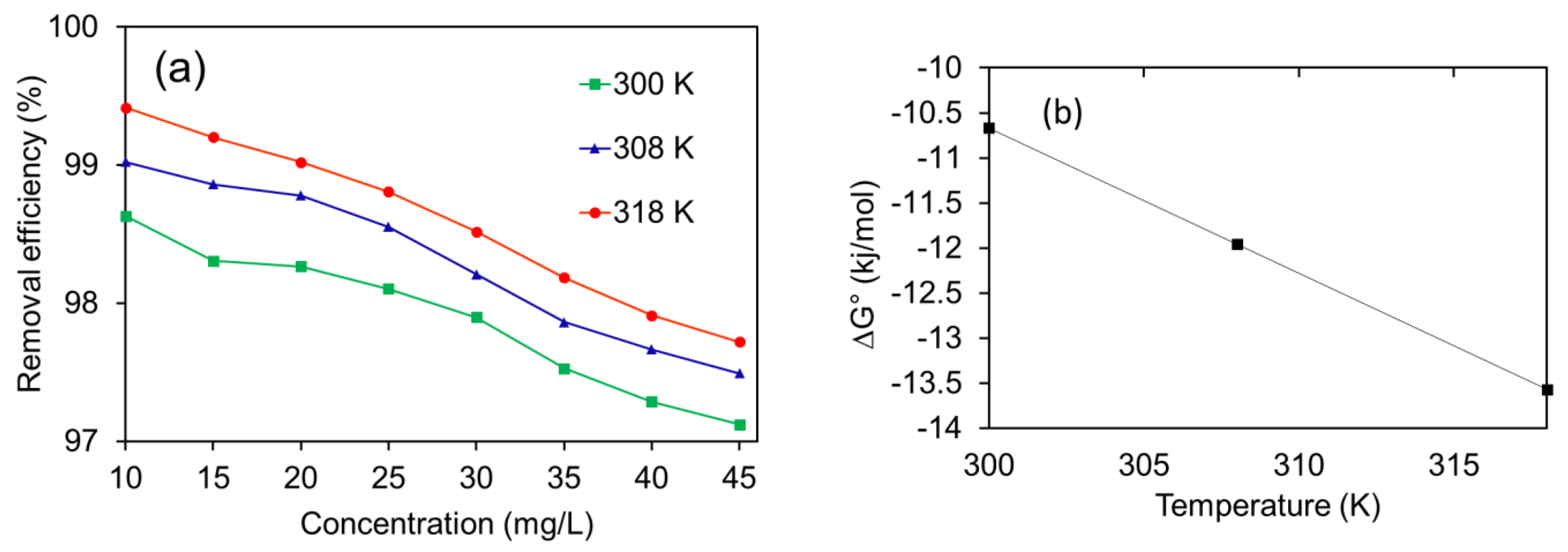 Molecules 28 05007 g008a