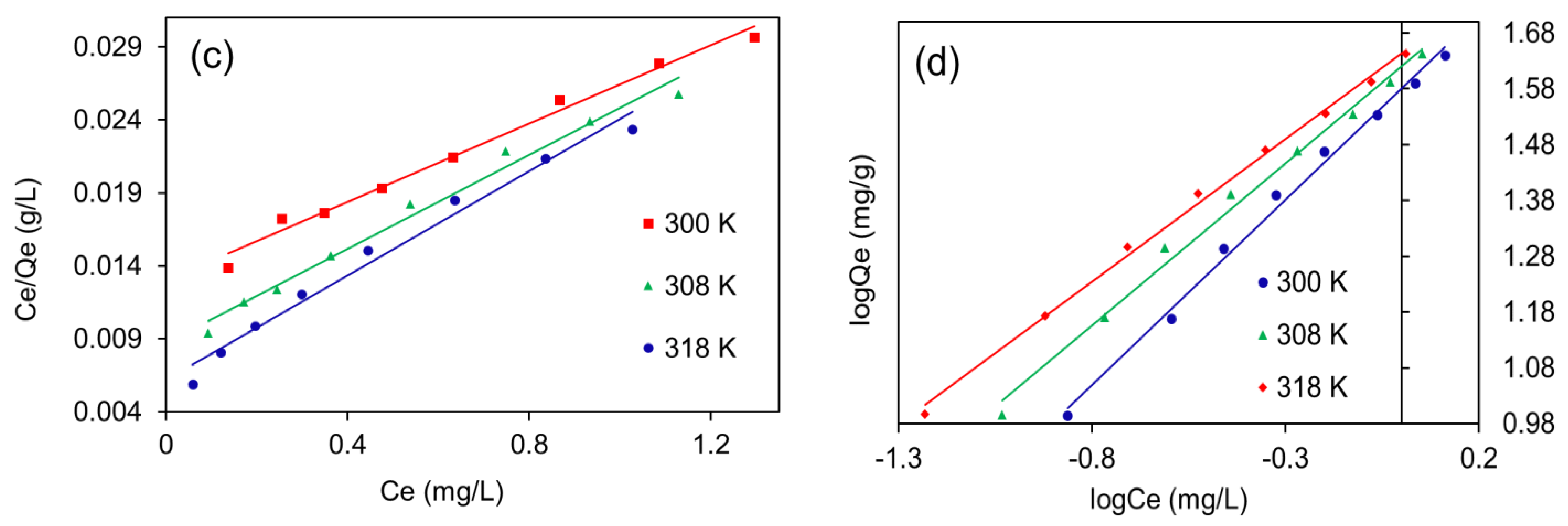 Molecules 28 05007 g008b