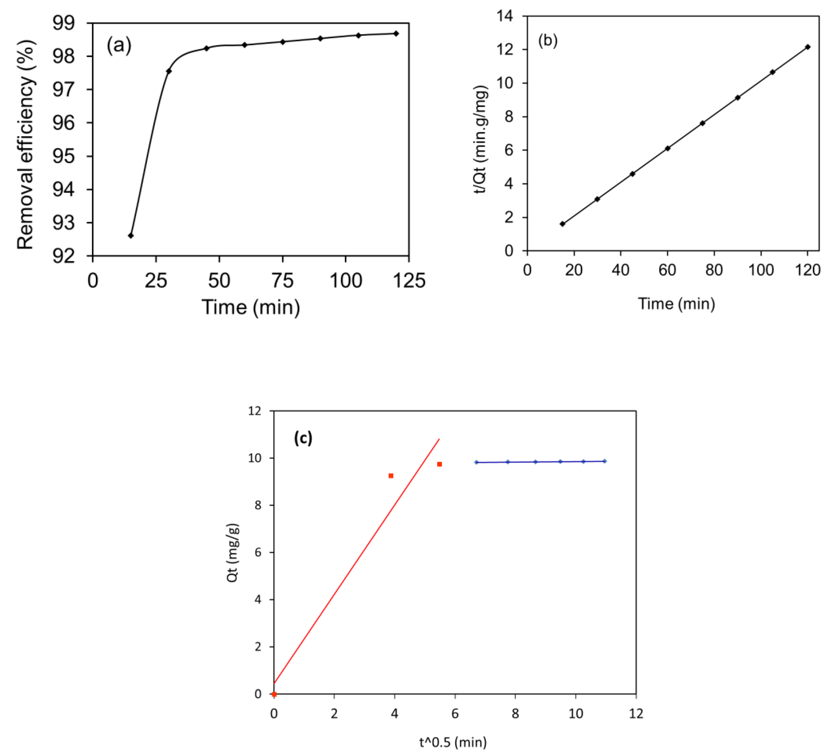 Molecules 28 05007 g009