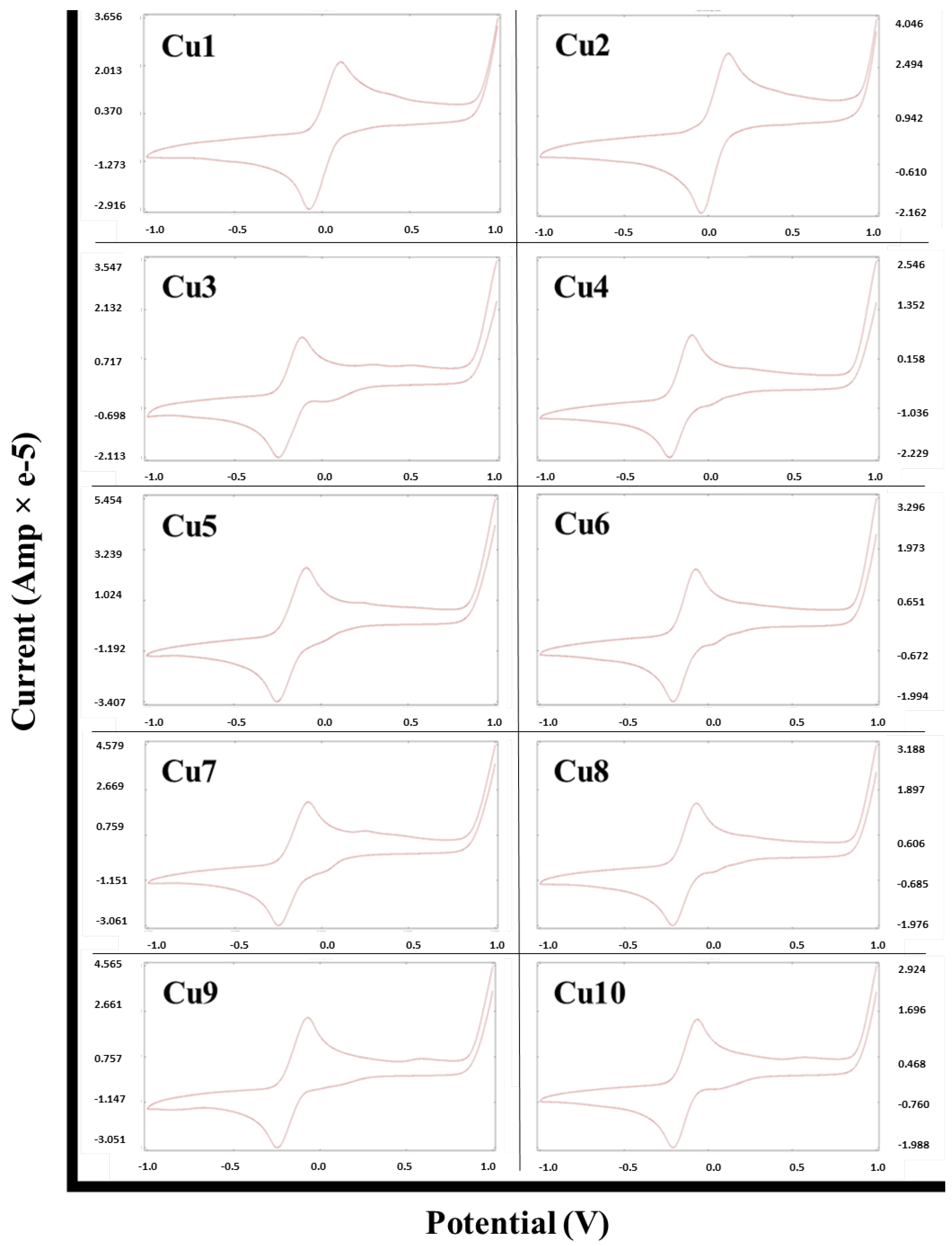 Molecules 28 05009 g005