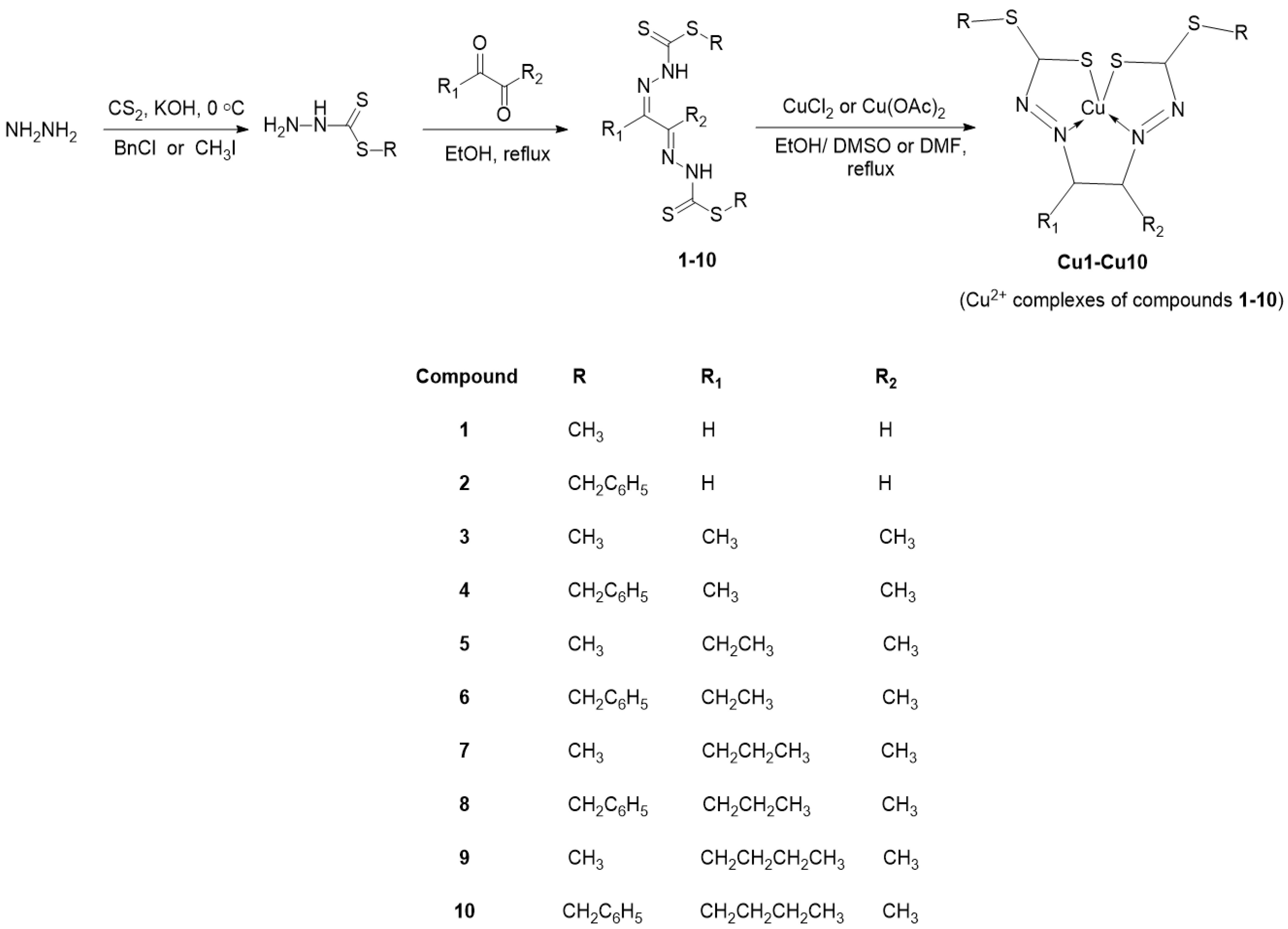 Molecules 28 05009 sch001