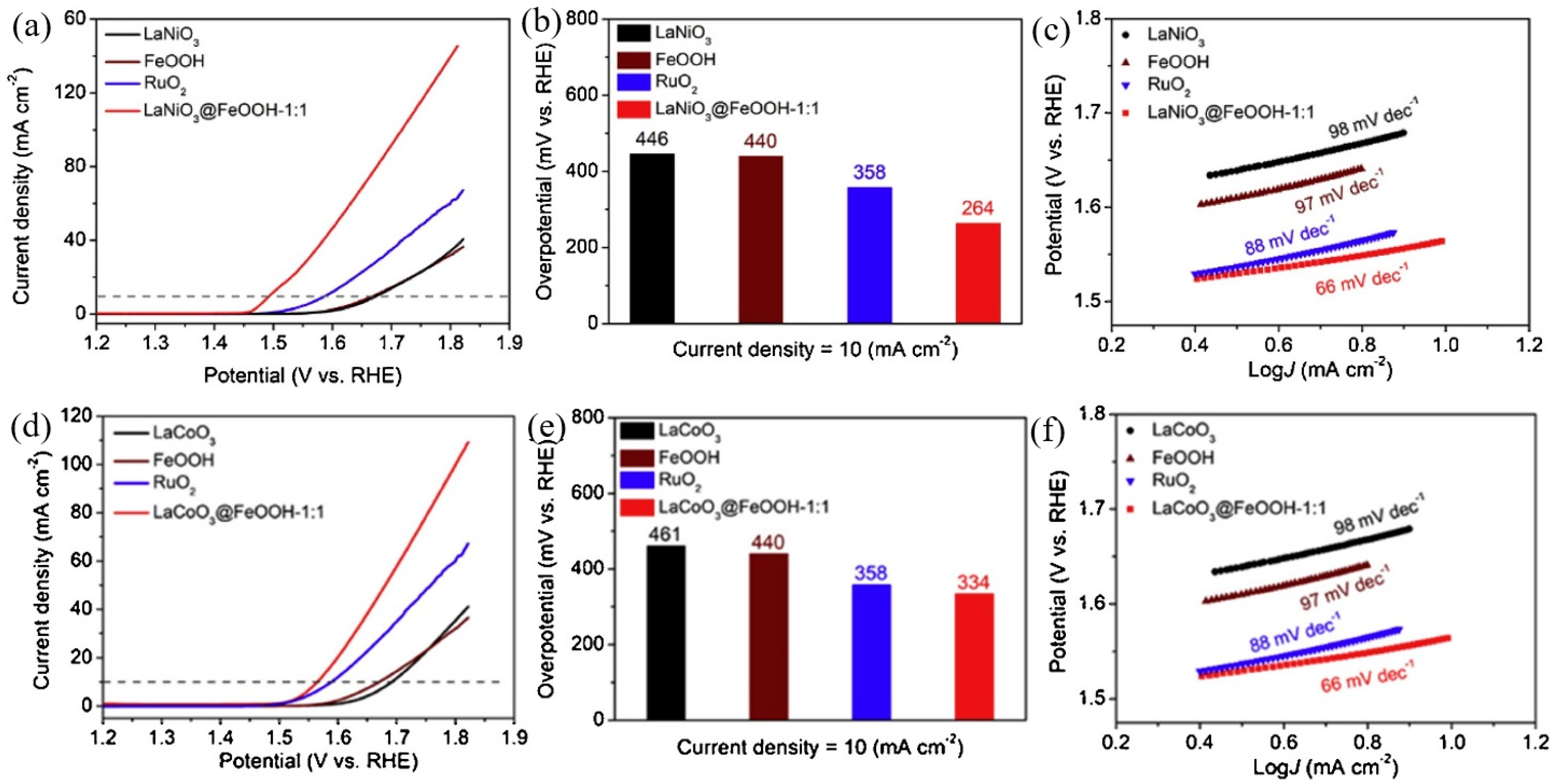 Molecules 28 05010 g003