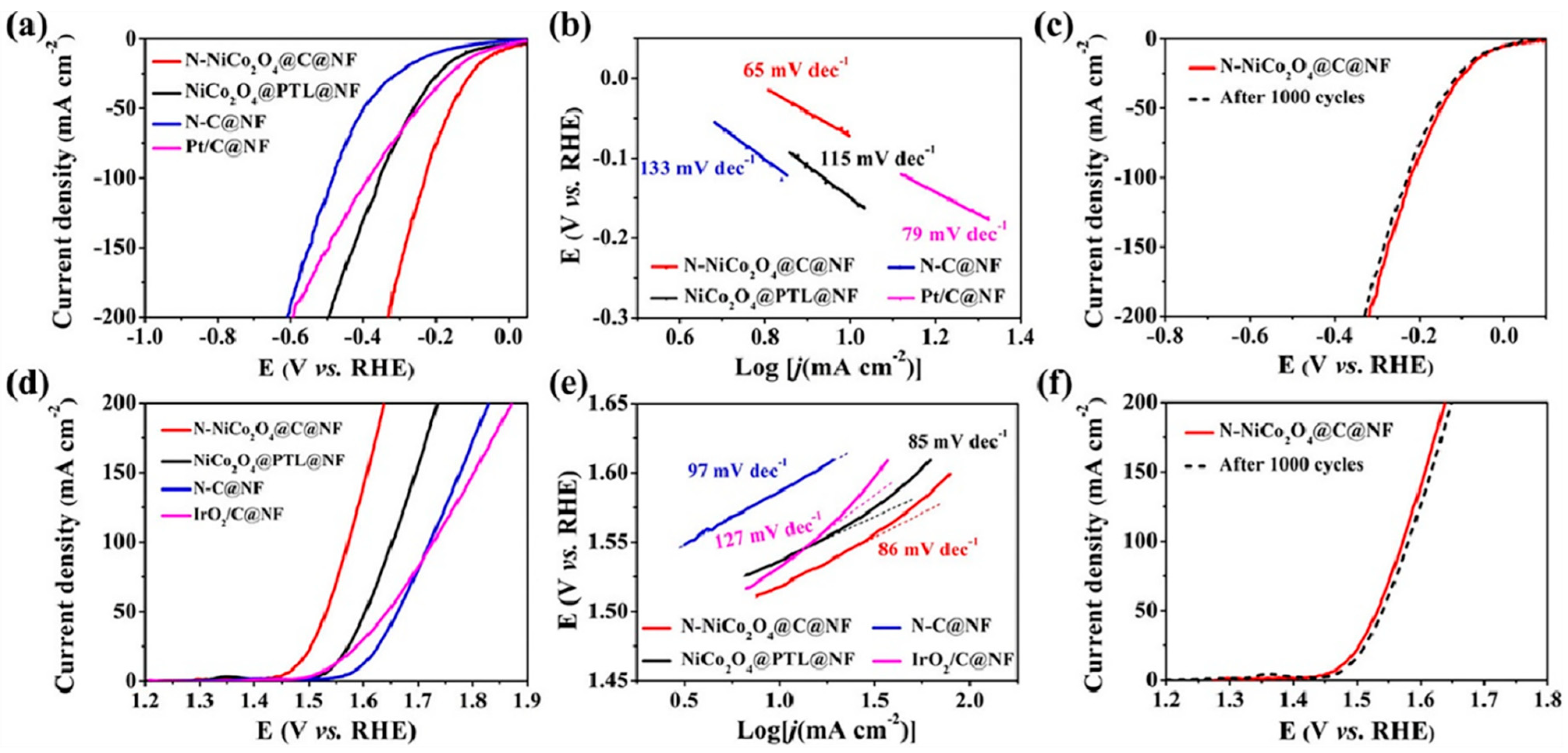 Molecules 28 05010 g004