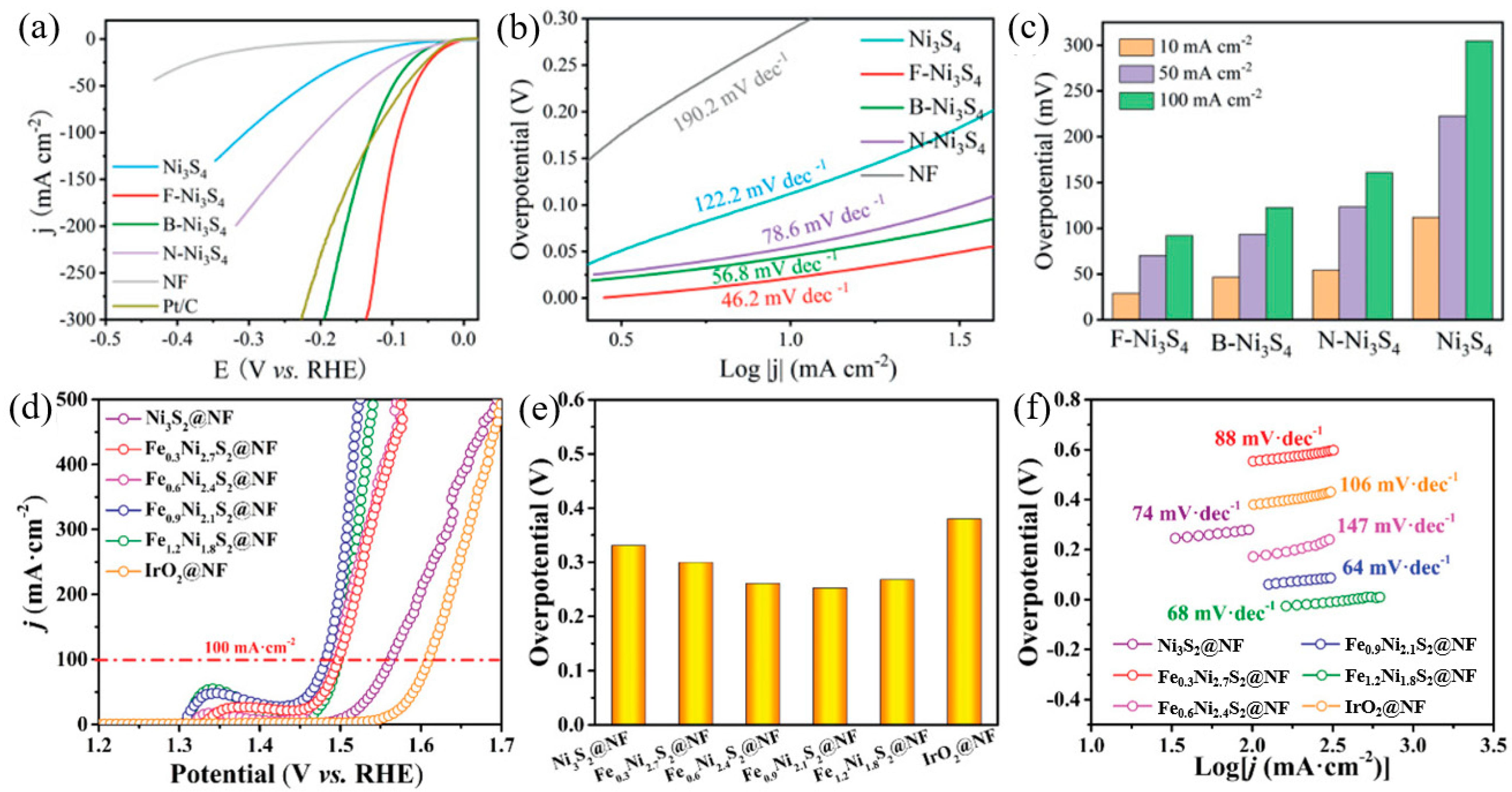 Molecules 28 05010 g006