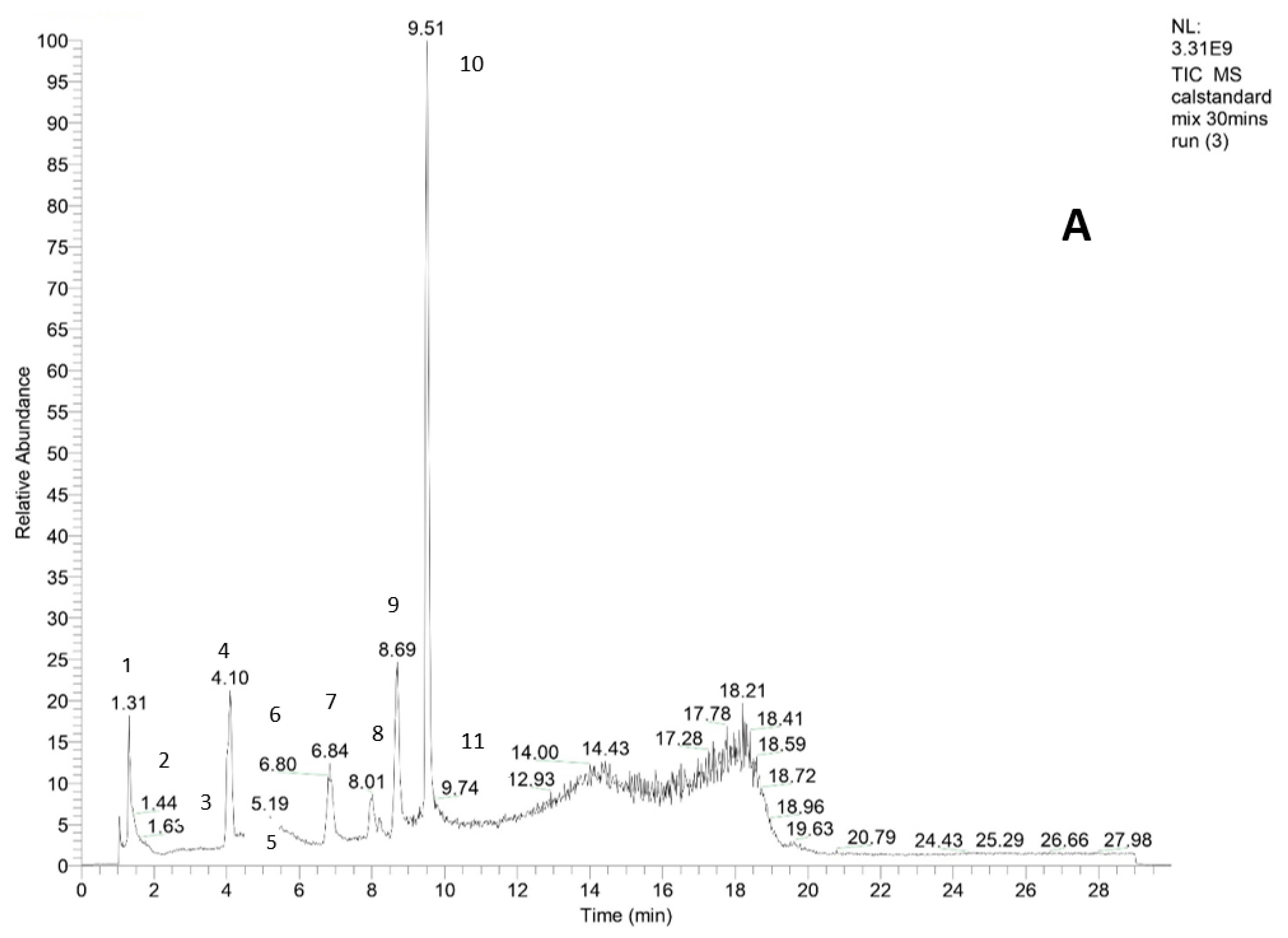 Molecules 28 05011 g002a