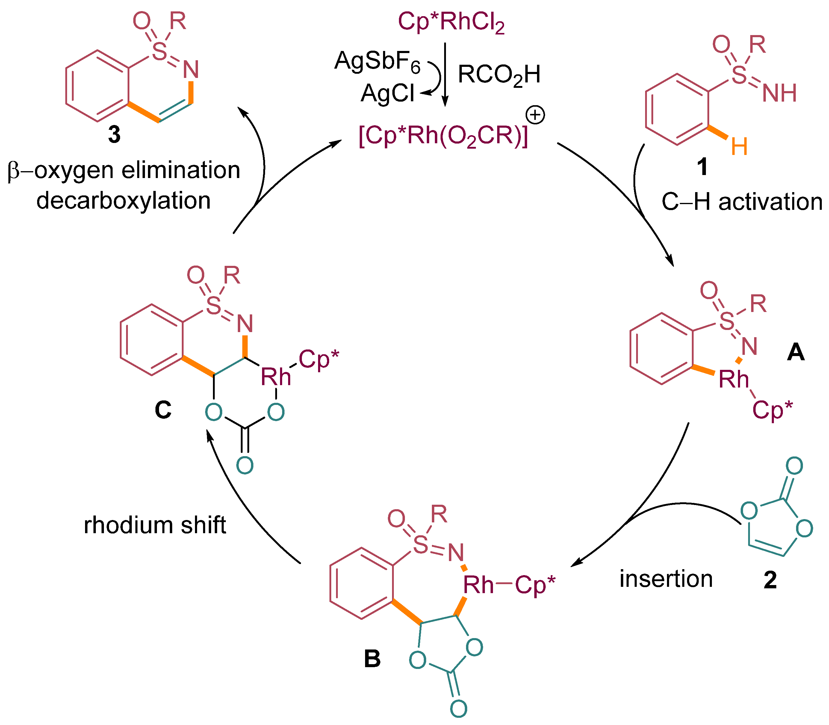 Molecules 28 05014 sch005