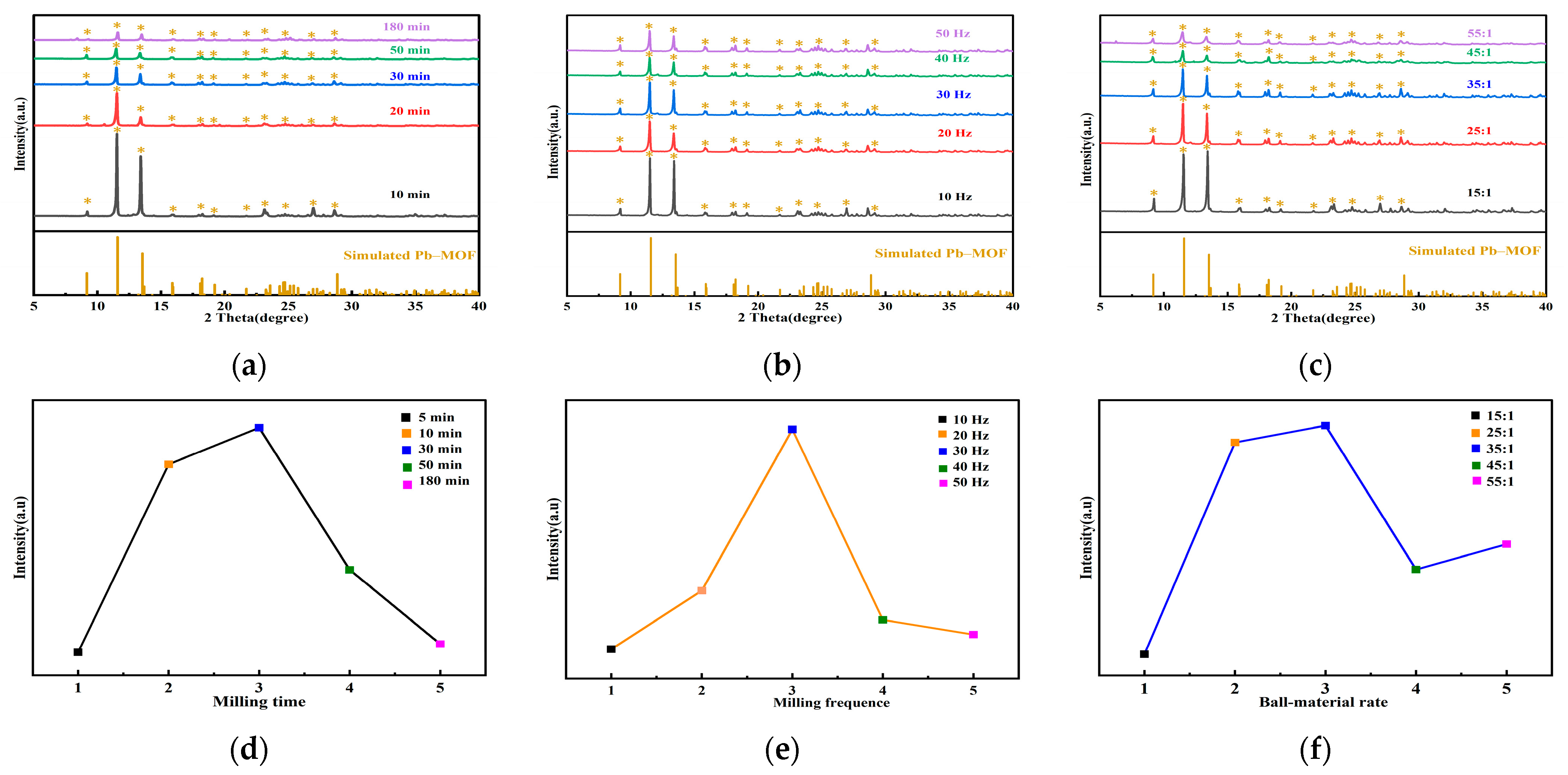 Molecules 28 05021 g001