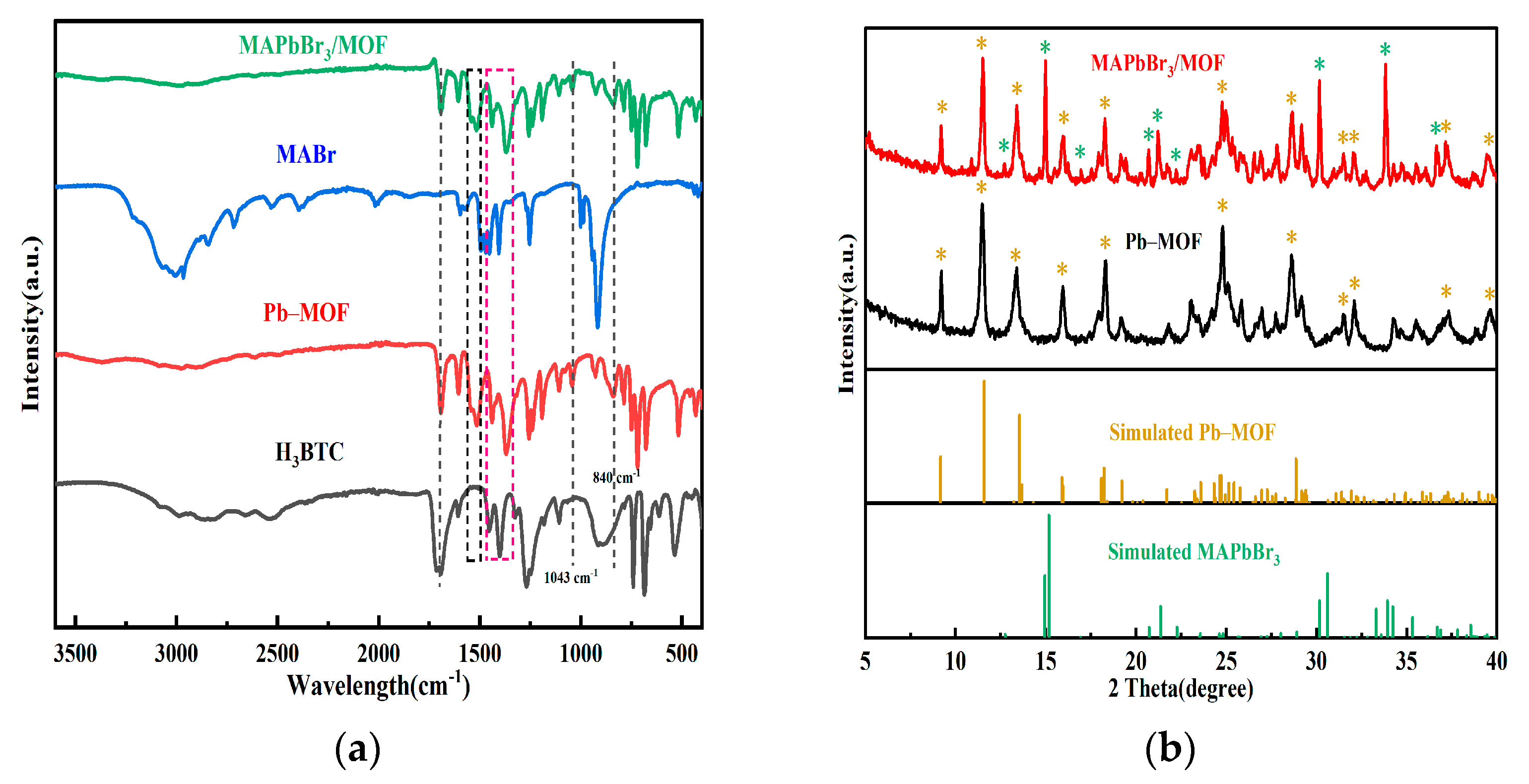 Molecules 28 05021 g003