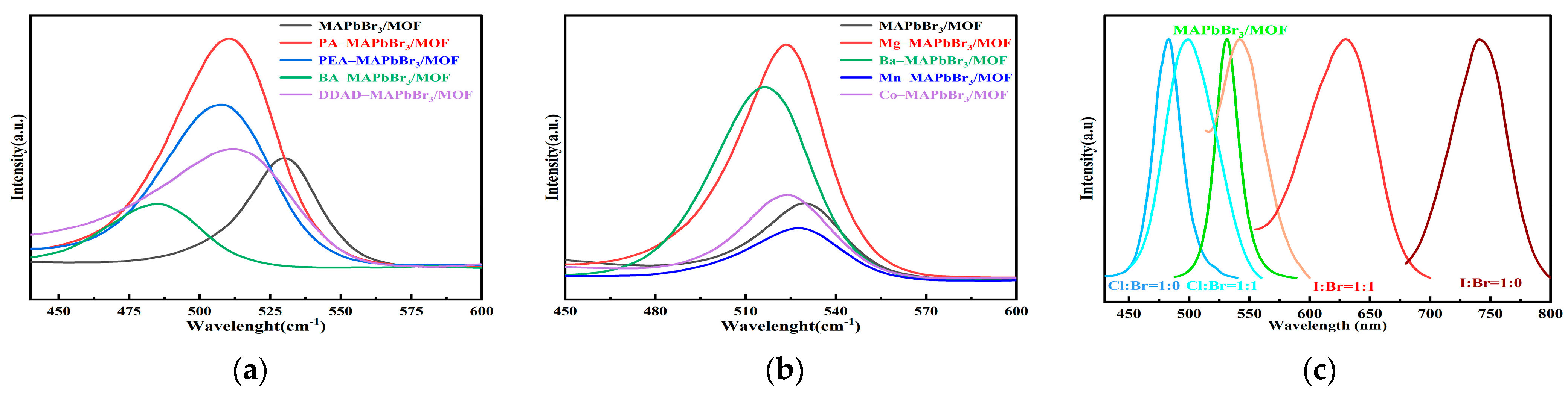 Molecules 28 05021 g007