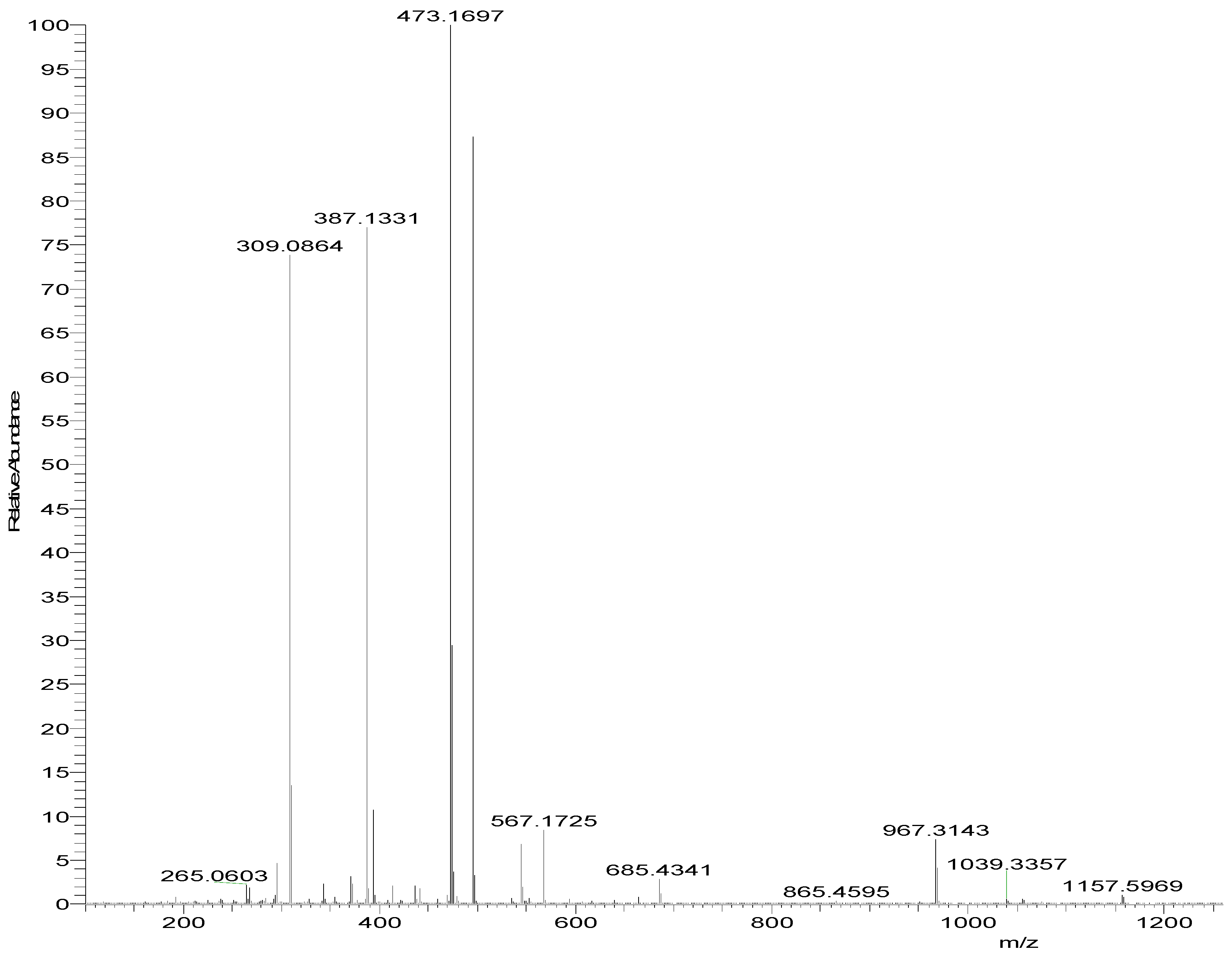 Molecules 28 05024 g002
