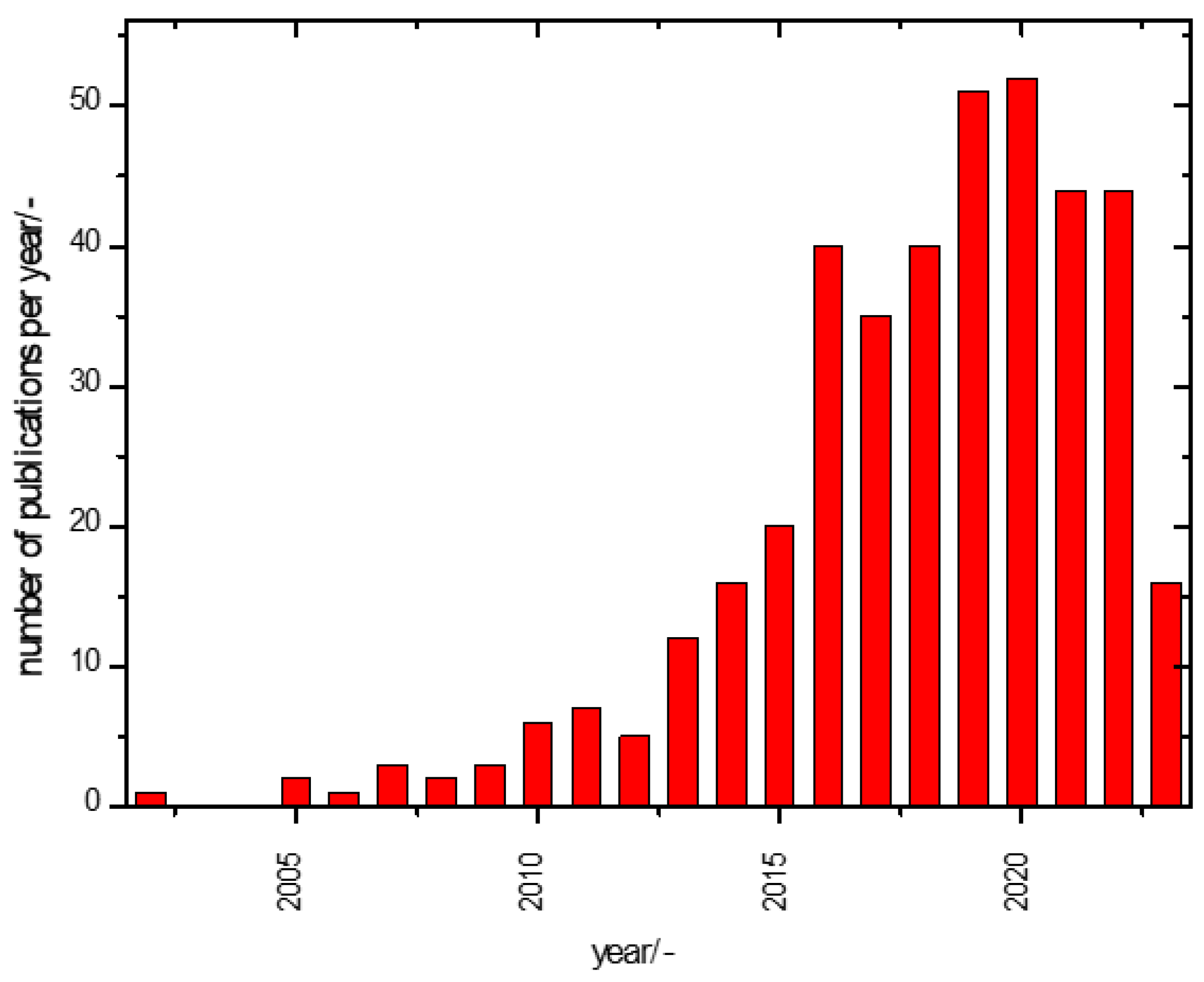 Molecules 28 05028 g001